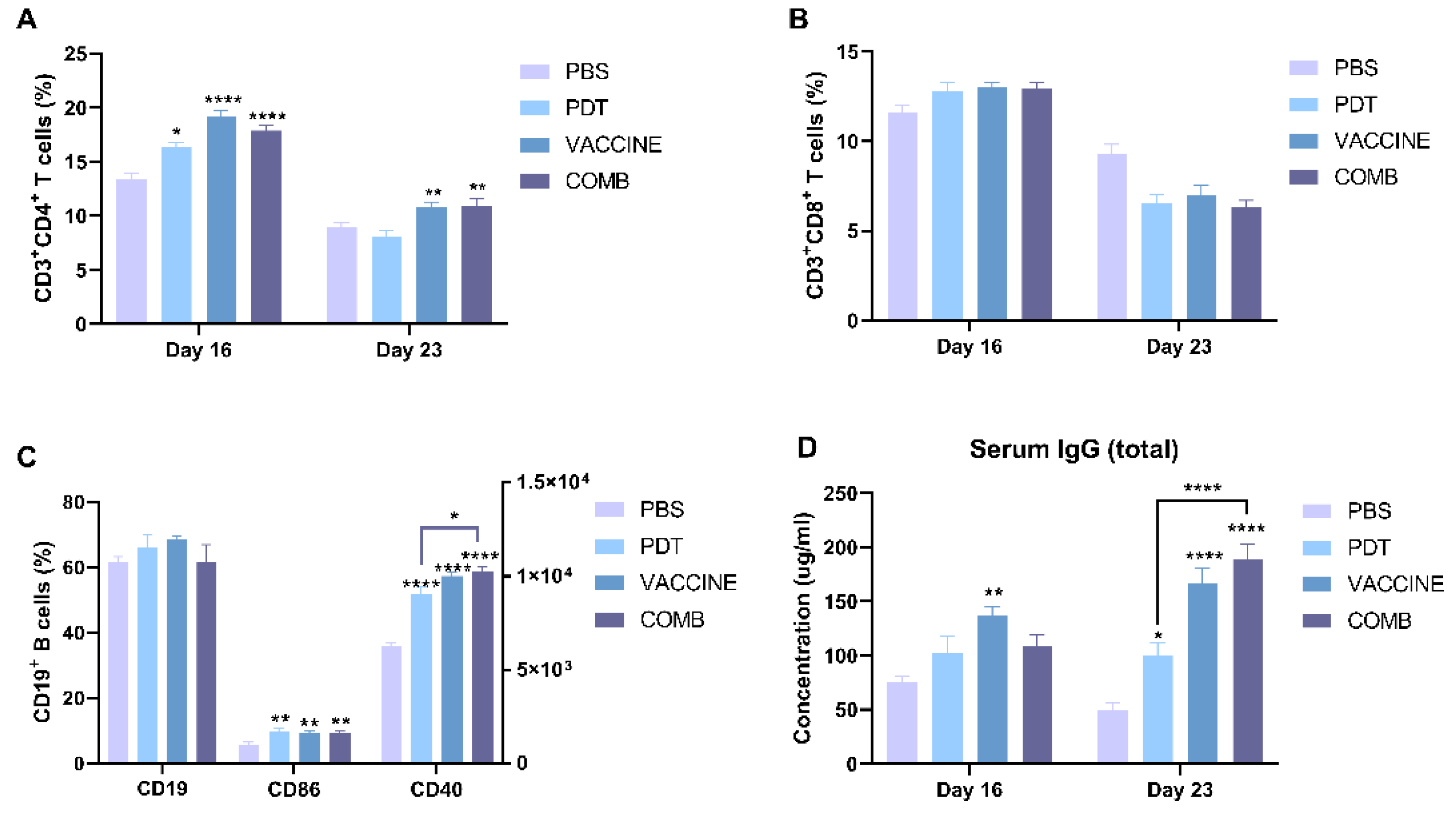 Cancers 14 02724 g006
