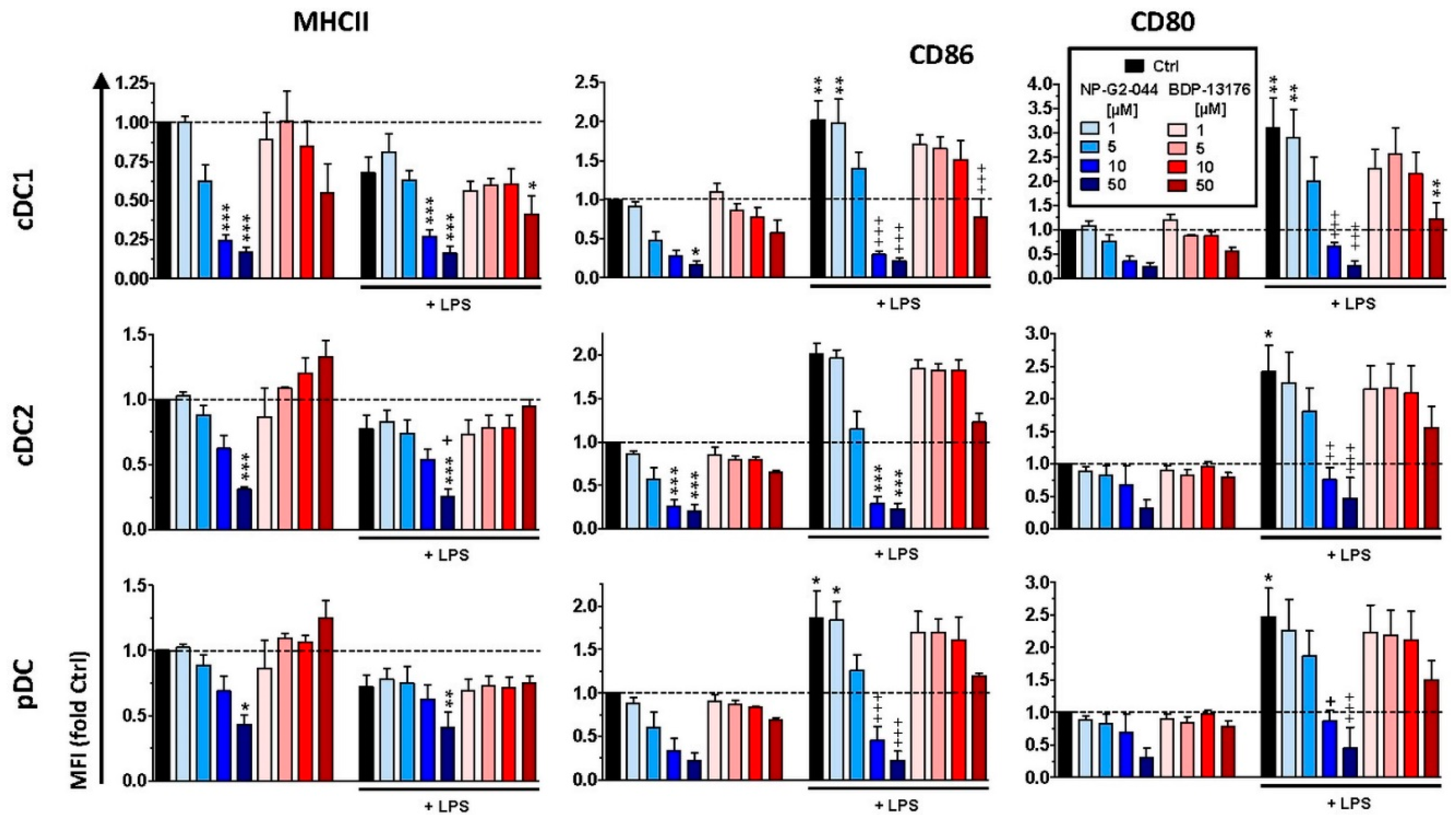 Cancers 14 02738 g001