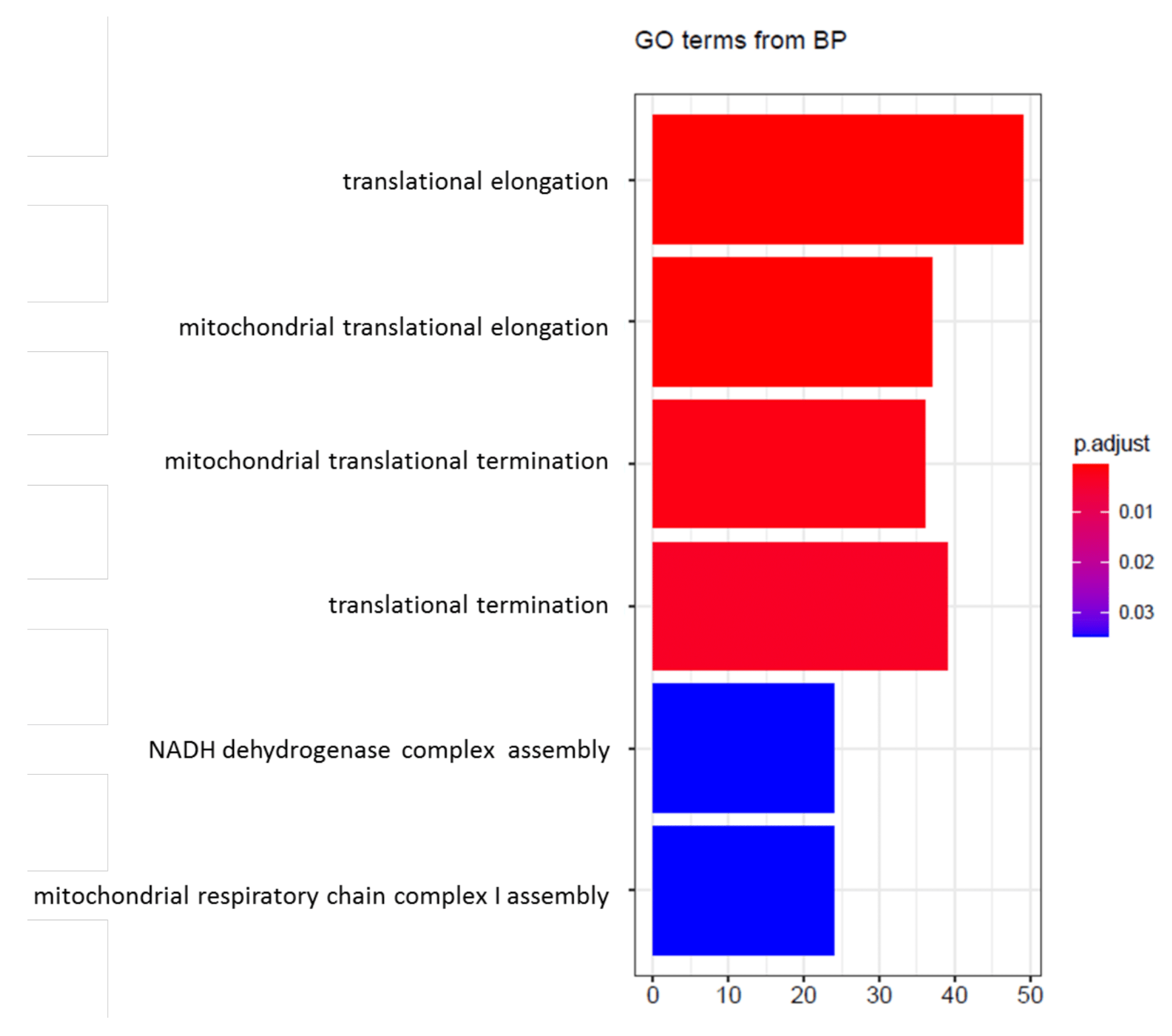 Cancers 14 02740 g003
