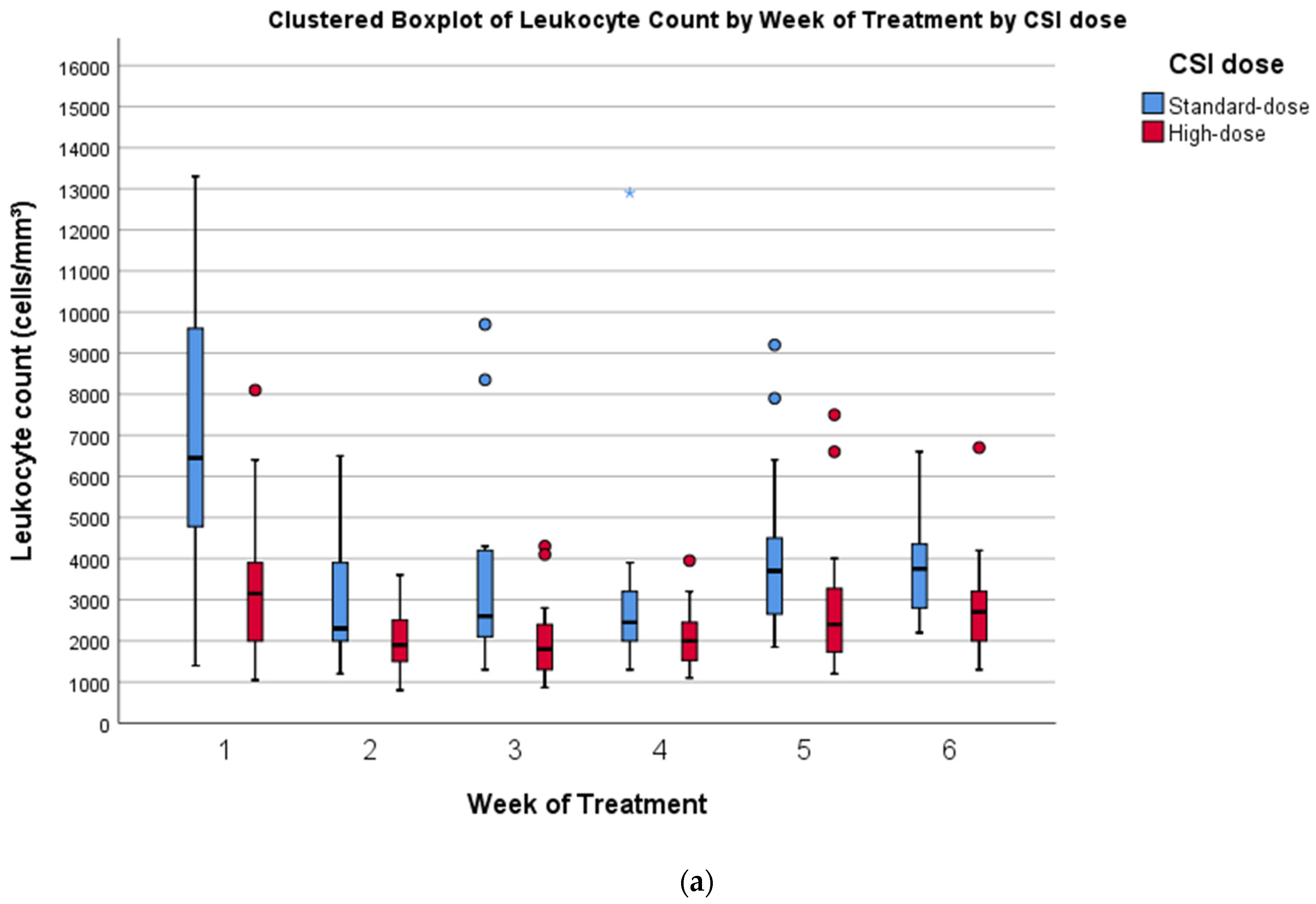 Cancers 14 02747 g001a 550