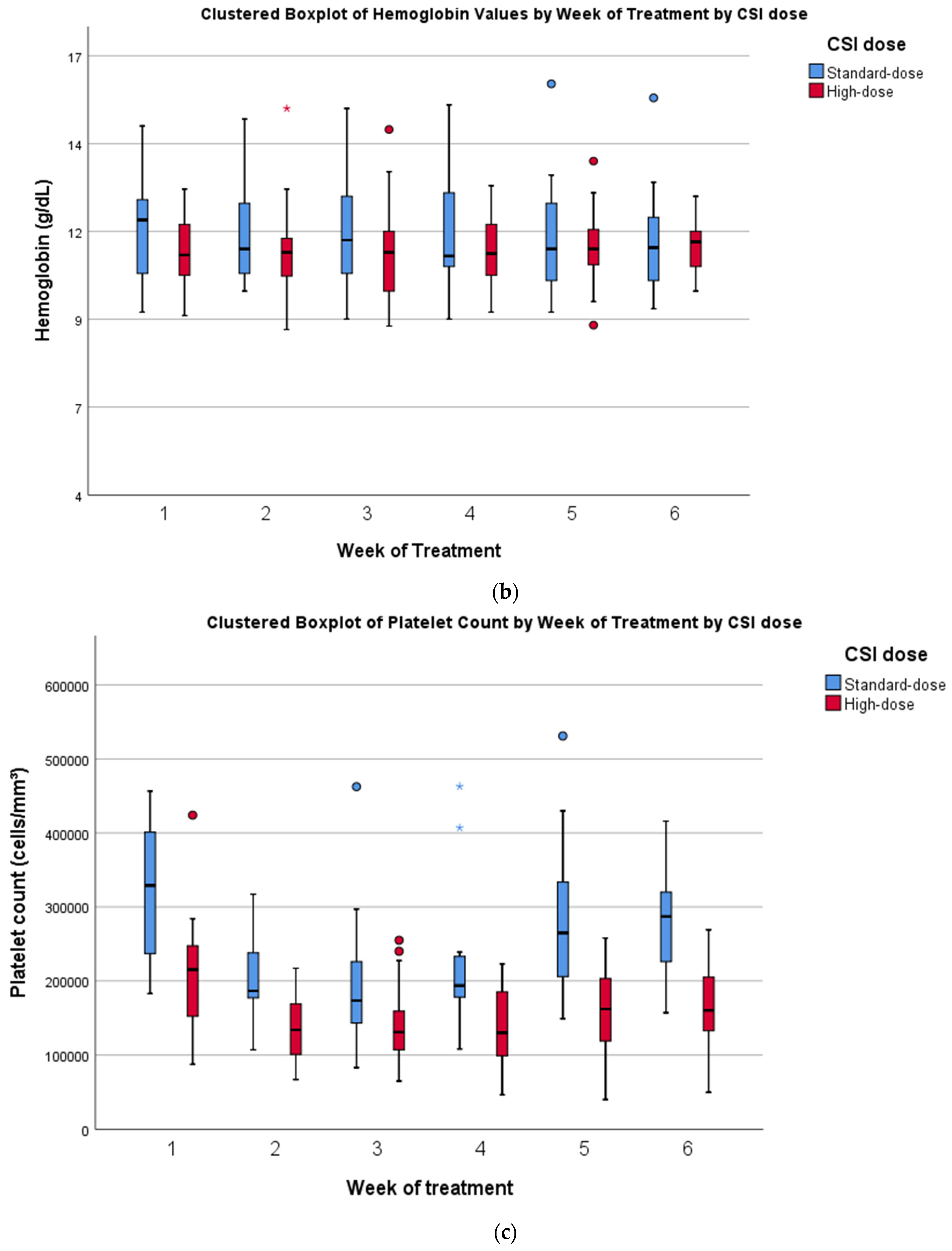 Cancers 14 02747 g001b 550