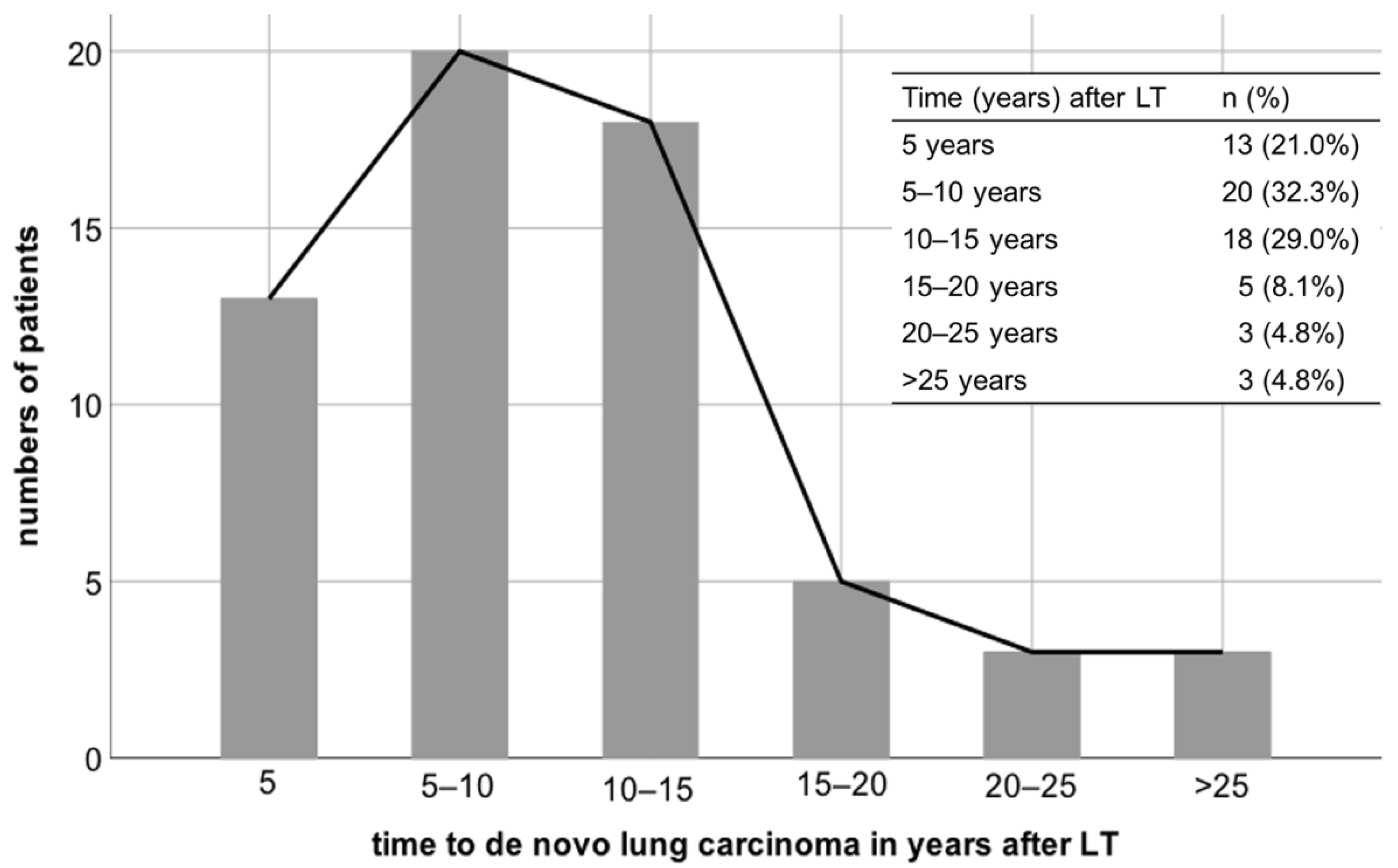 Cancers 14 02748 g001 550
