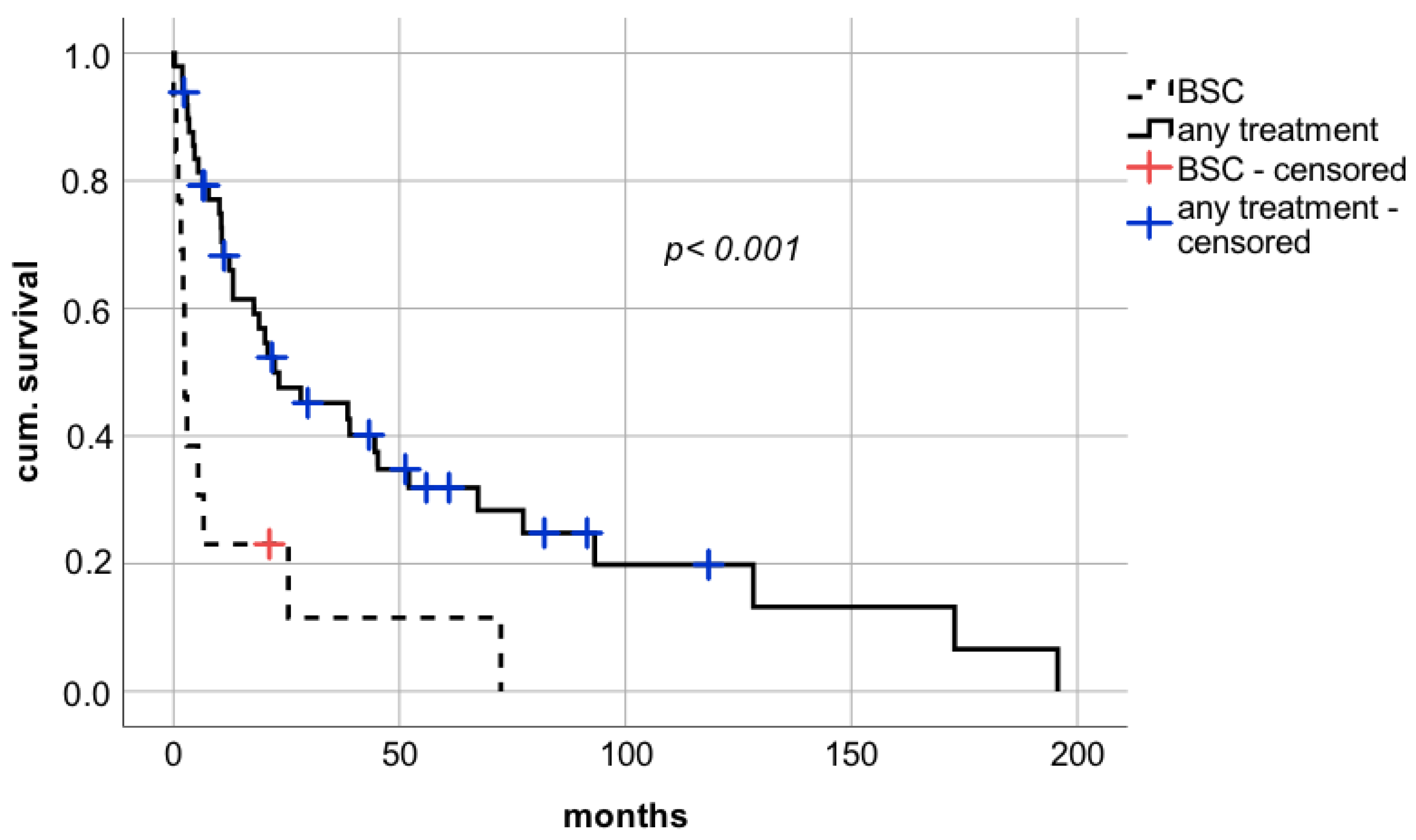 Cancers 14 02748 g002 550