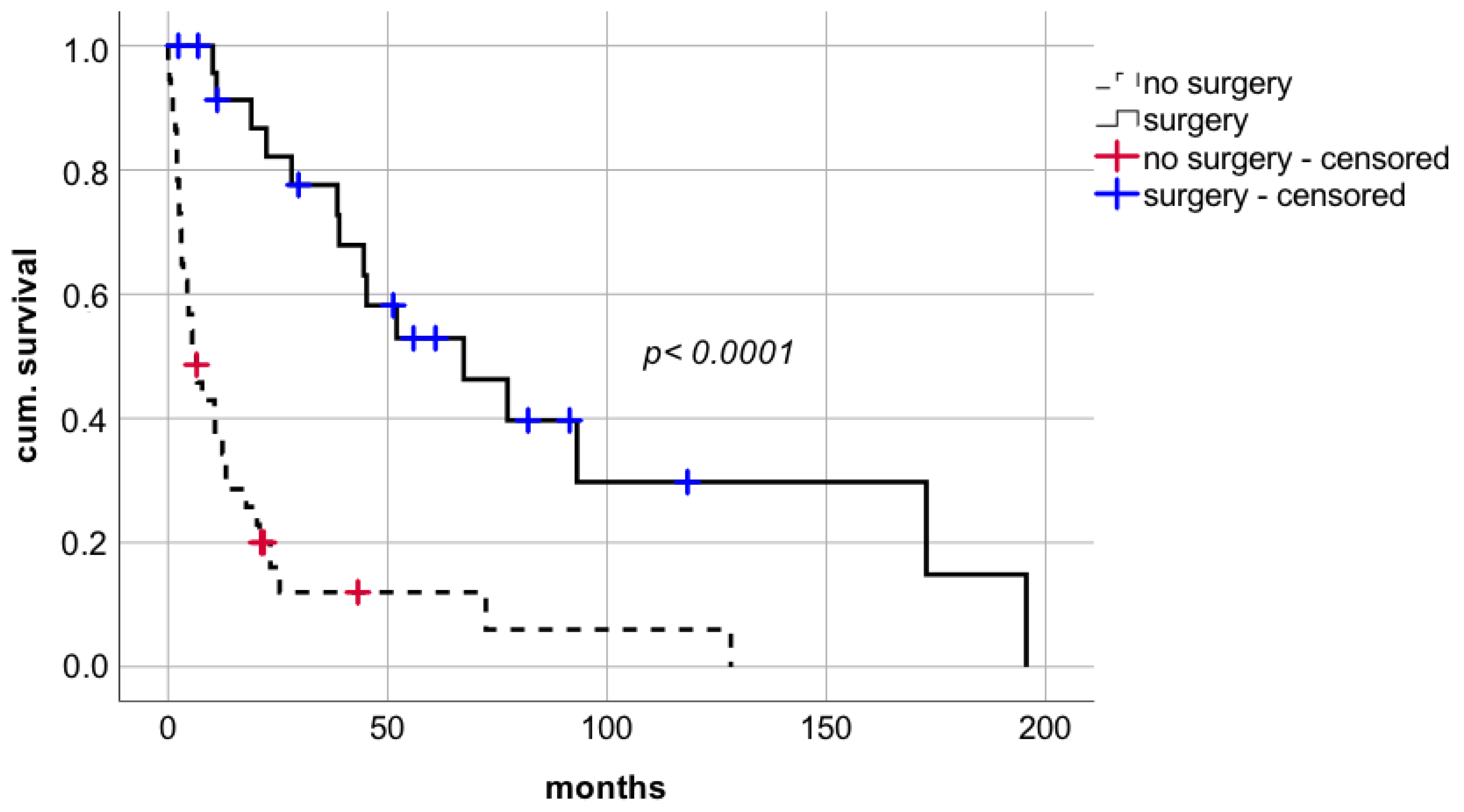 Cancers 14 02748 g003 550