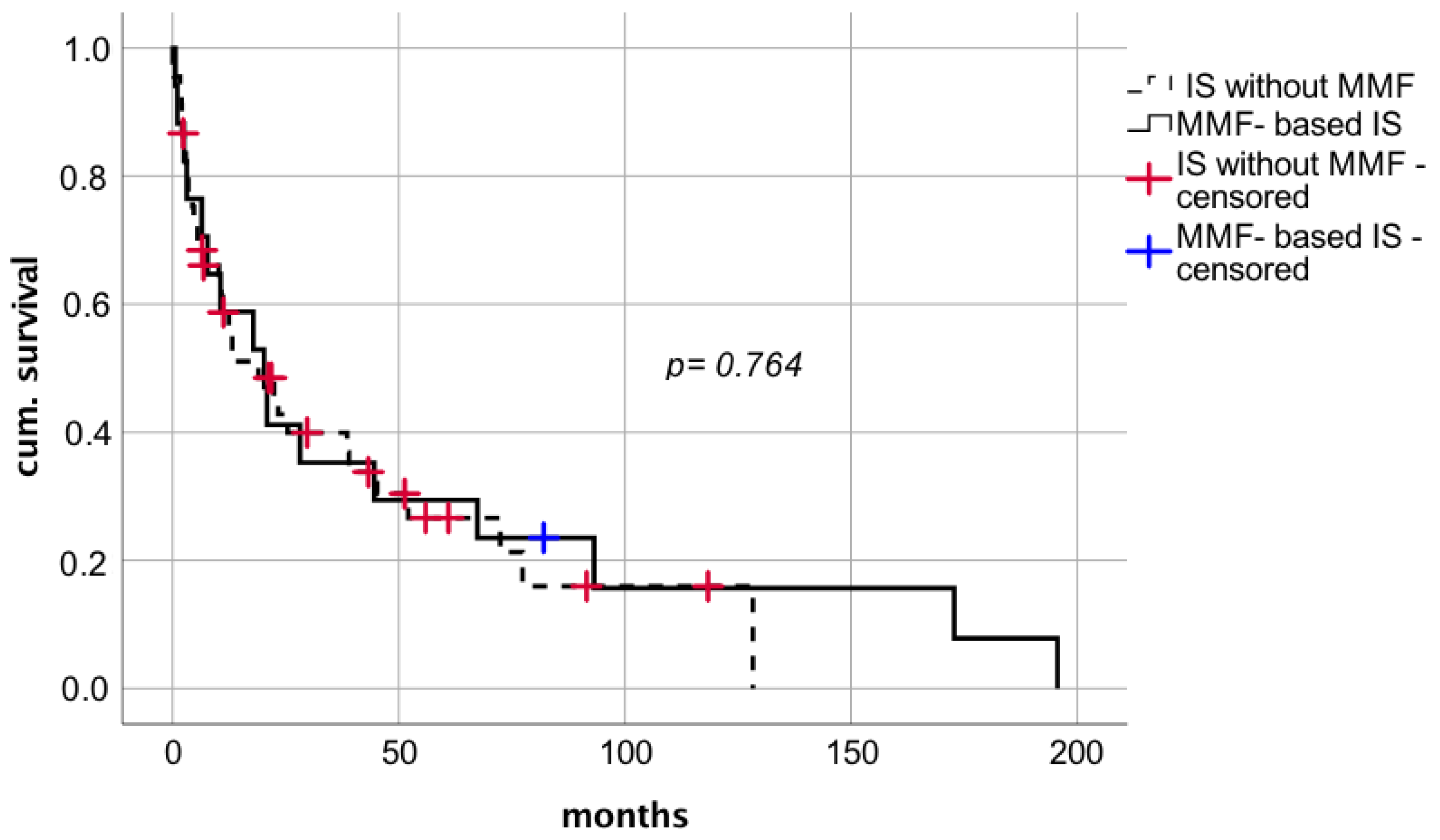 Cancers 14 02748 g008 550