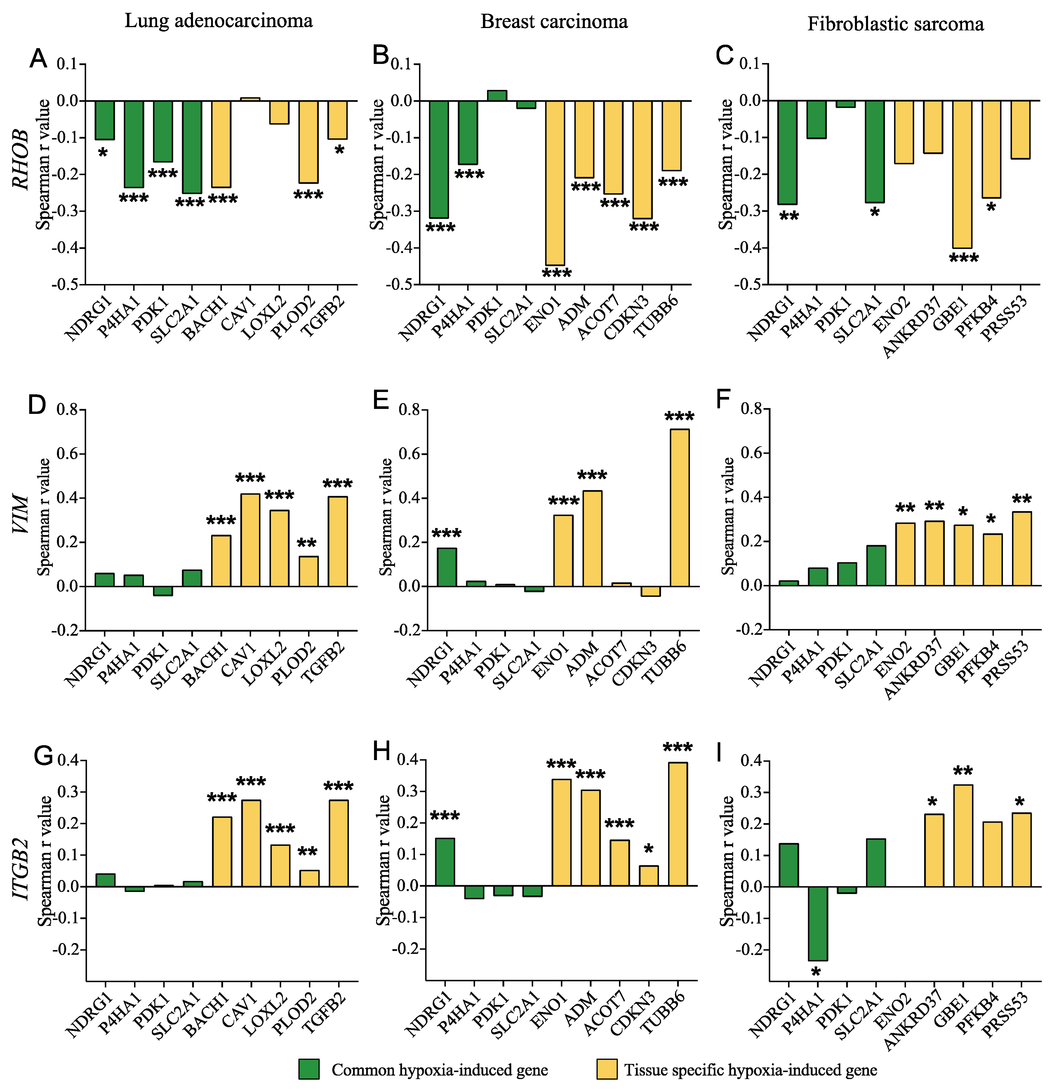 Cancers 14 02751 g010