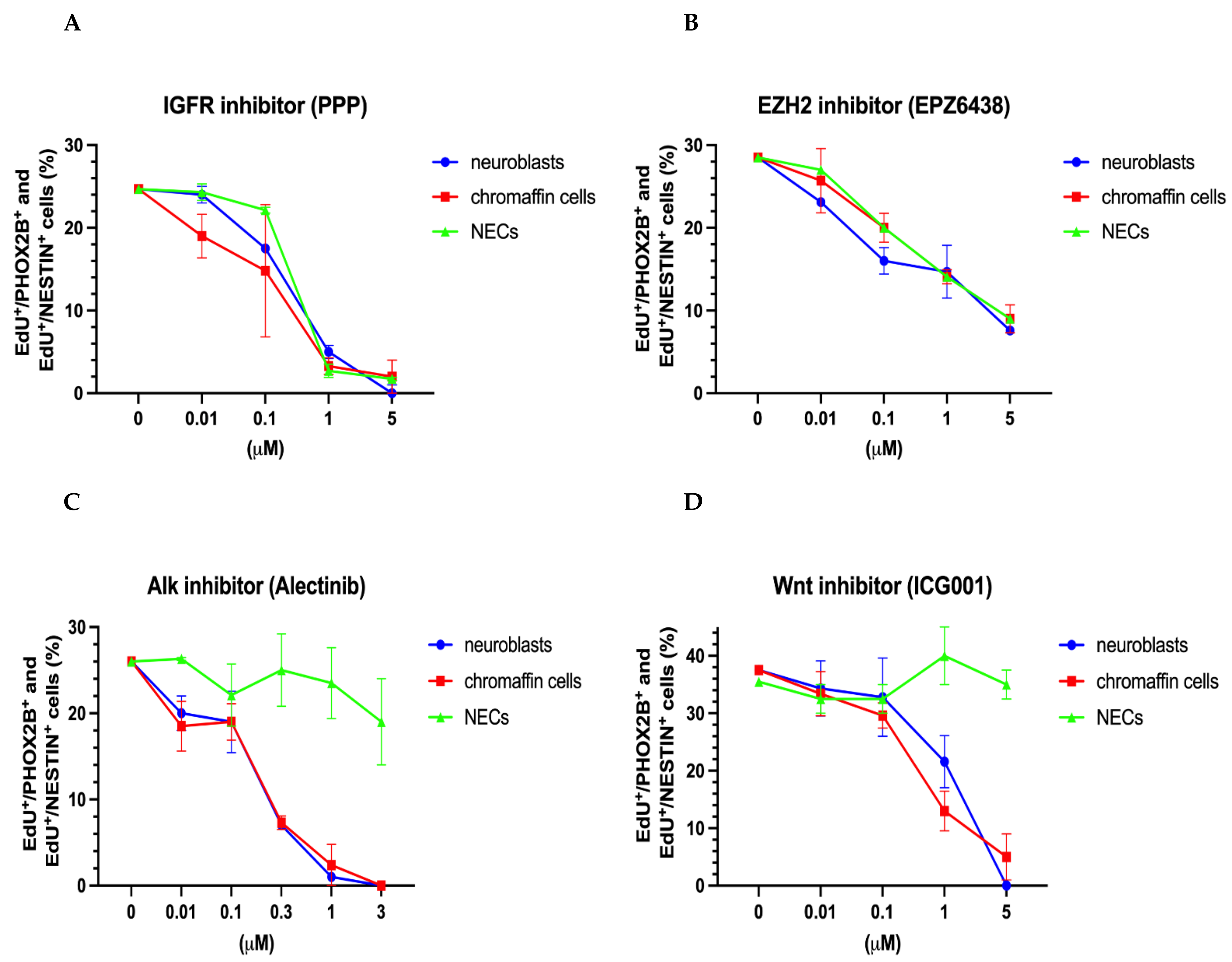 Cancers 14 02755 g006