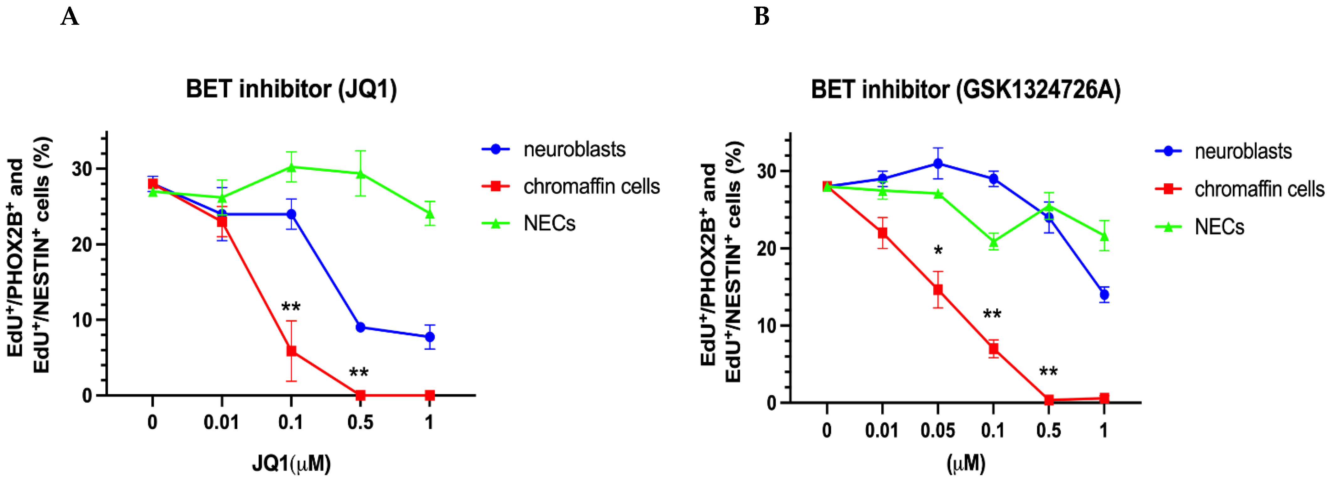 Cancers 14 02755 g007a