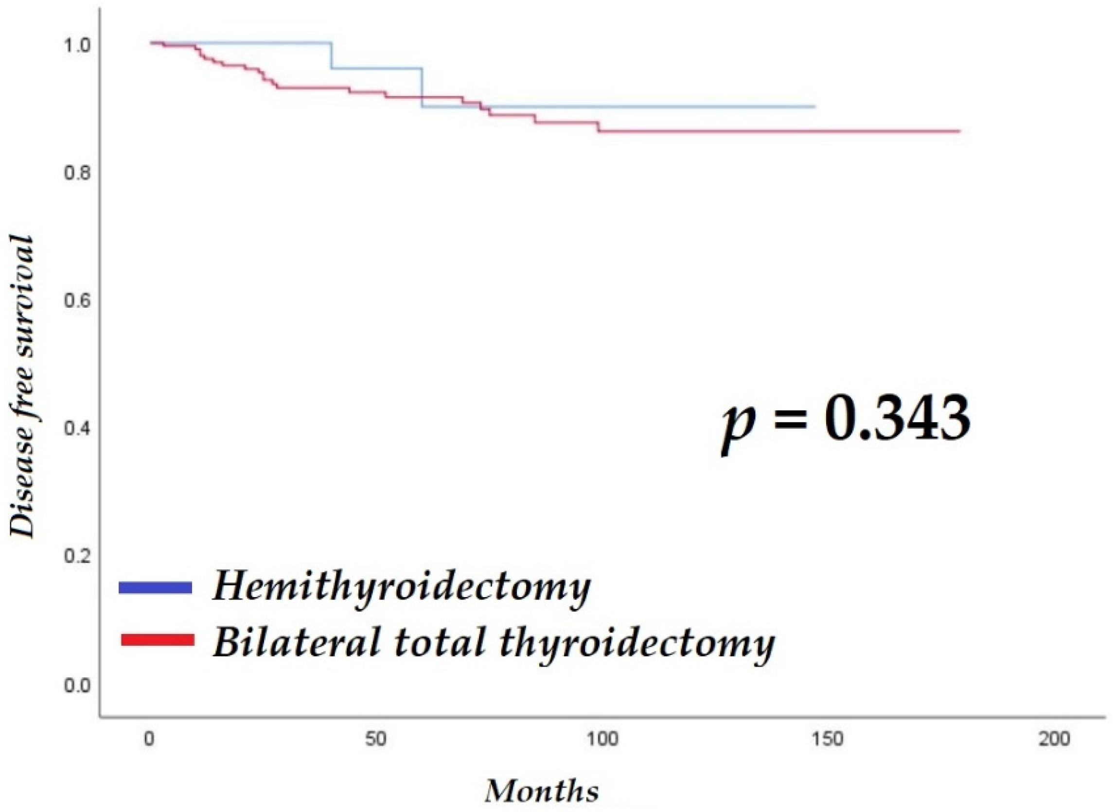 Cancers 14 02757 g001 550