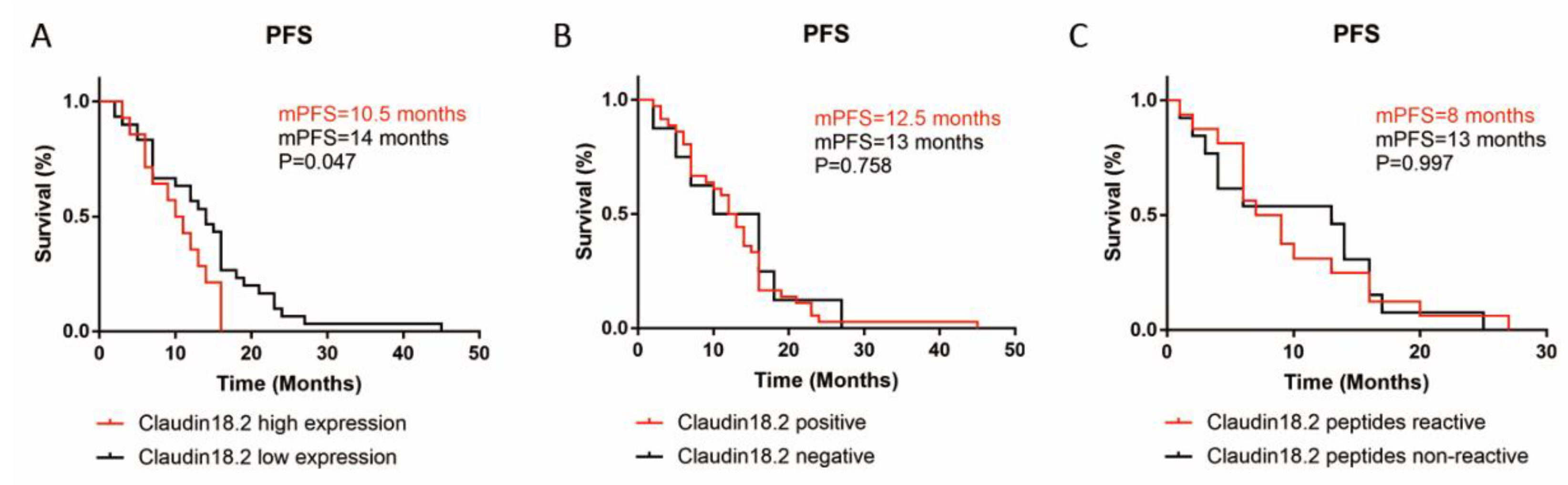 Cancers 14 02758 g003