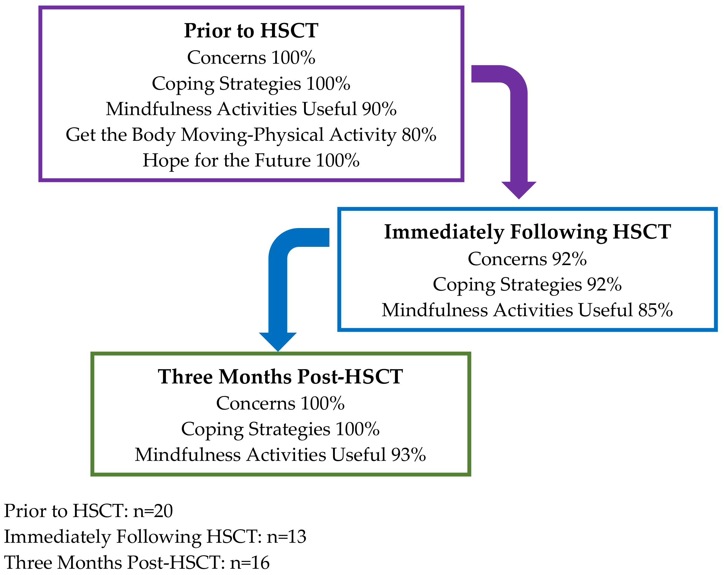 Cancers 14 02760 g001 Cancers 14 02760 g001