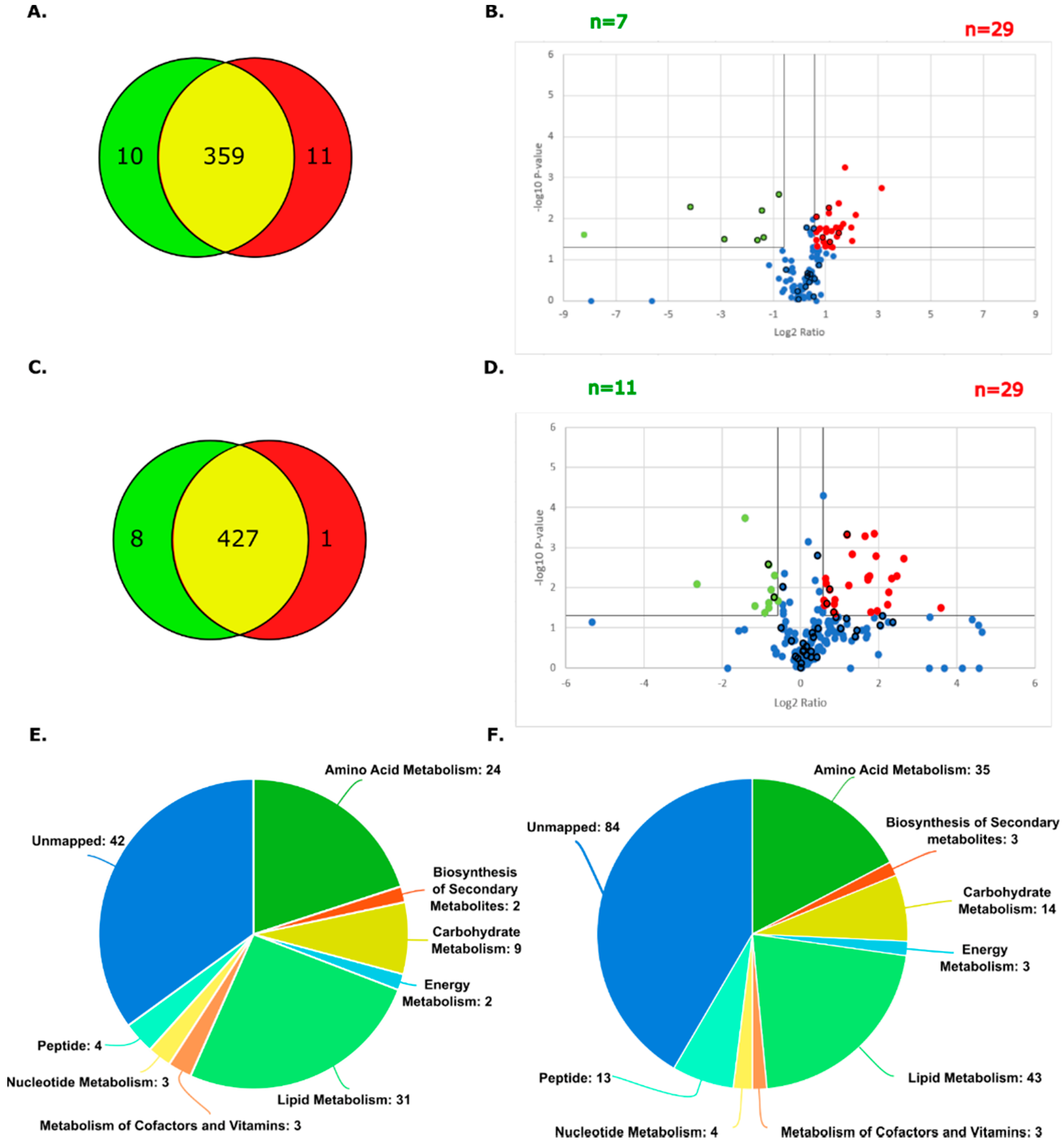 Cancers 14 02763 g002 550