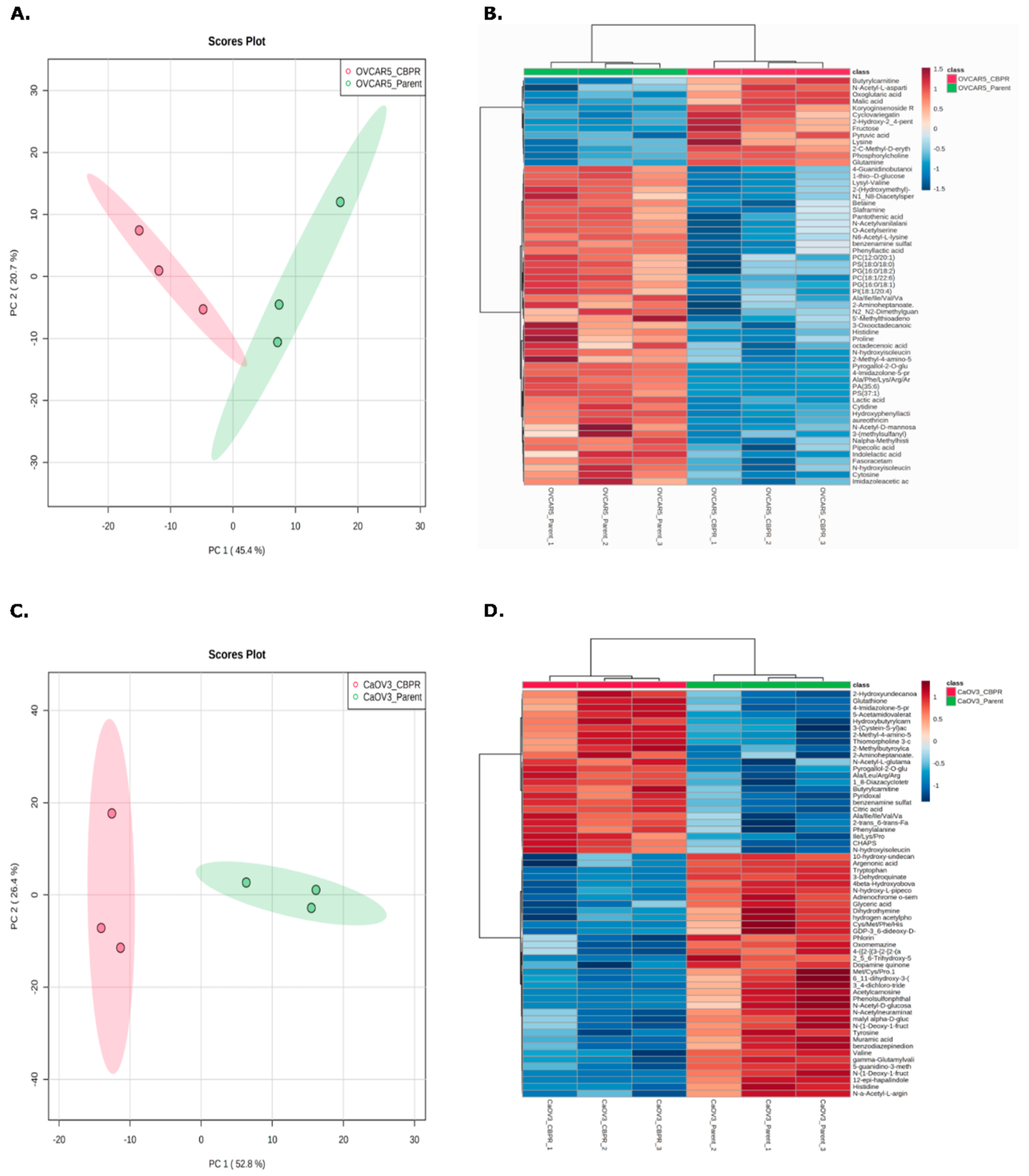 Cancers 14 02763 g003 550