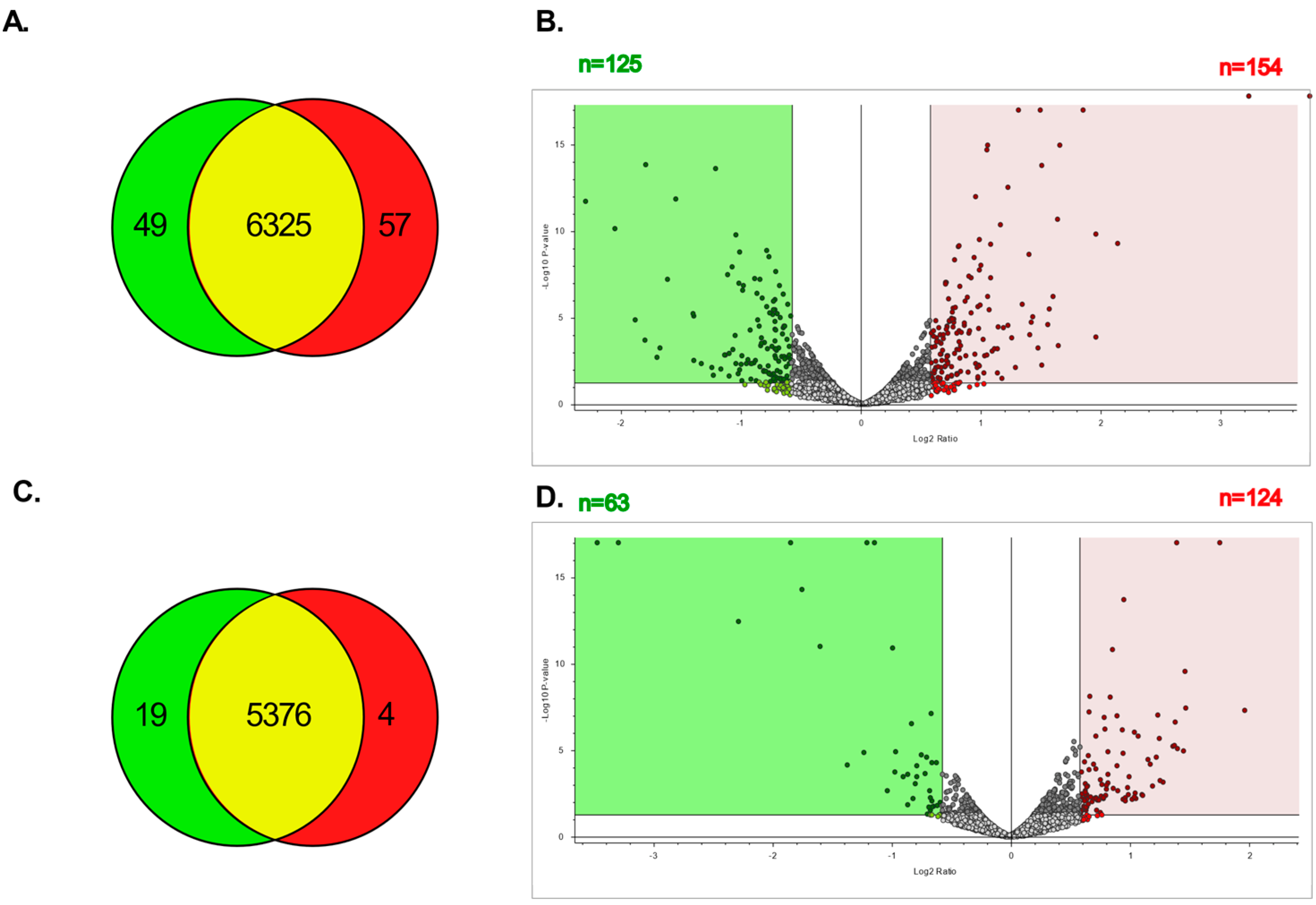 Cancers 14 02763 g004 550