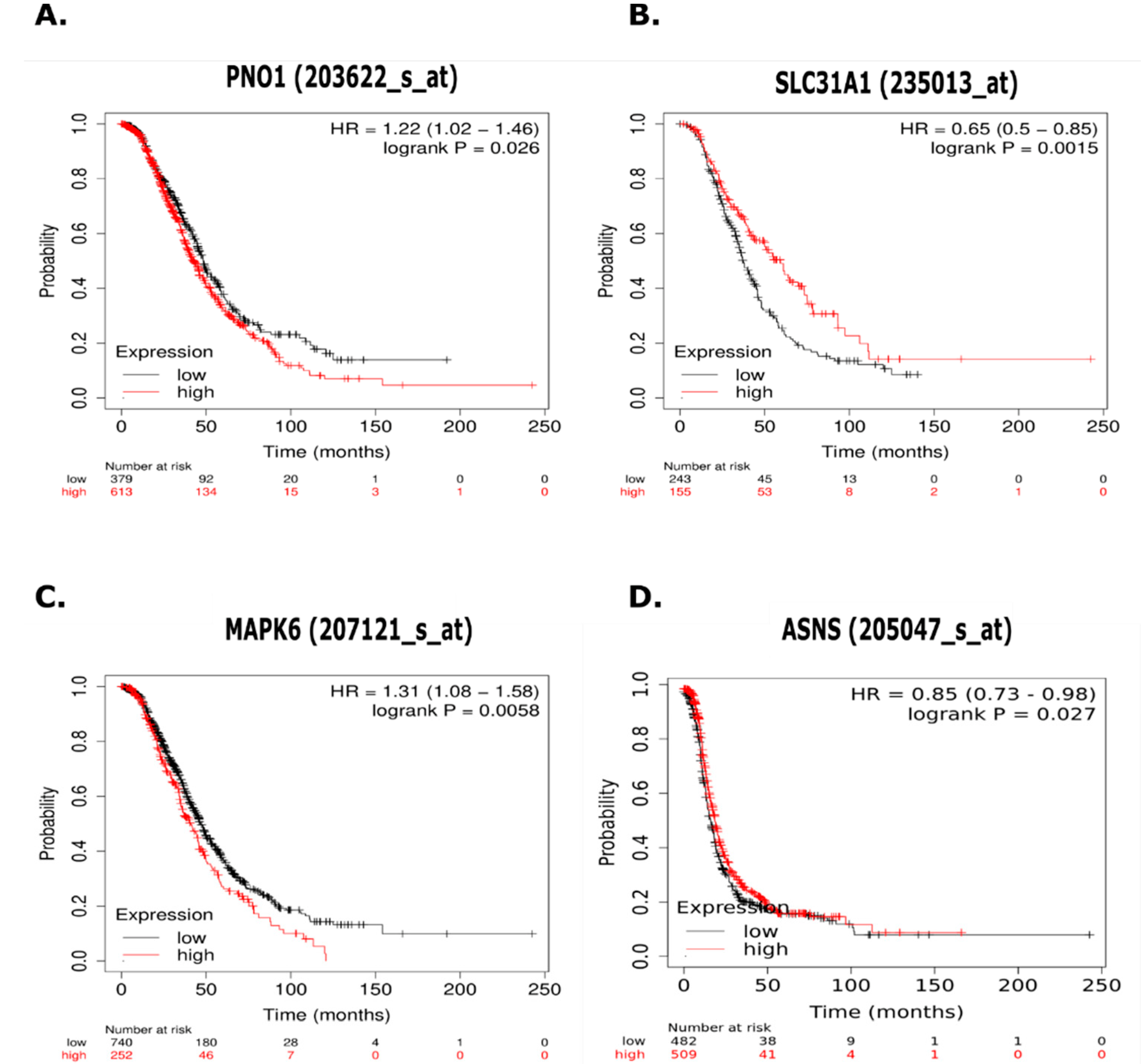 Cancers 14 02763 g006 550