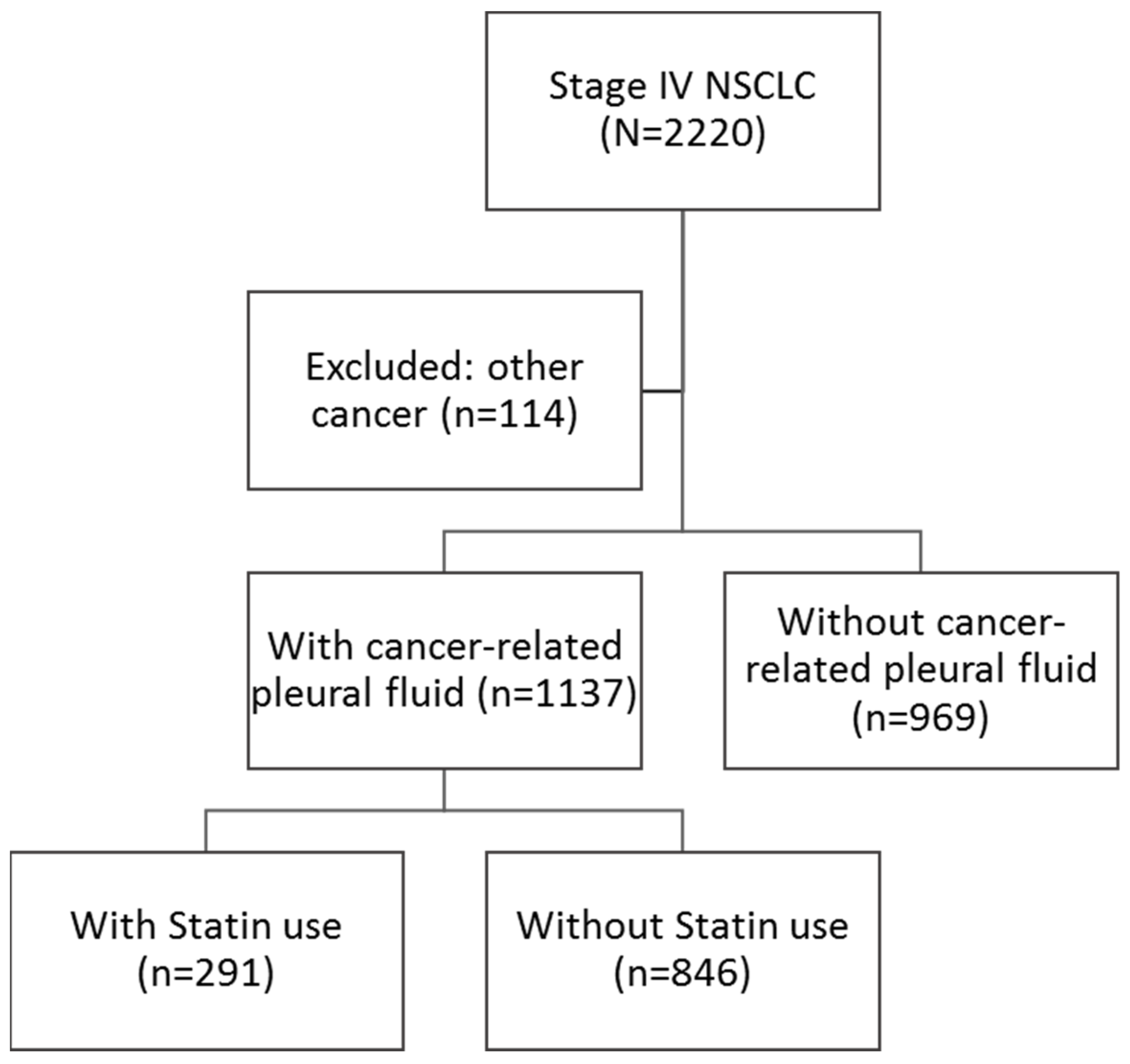 Cancers 14 02765 g006