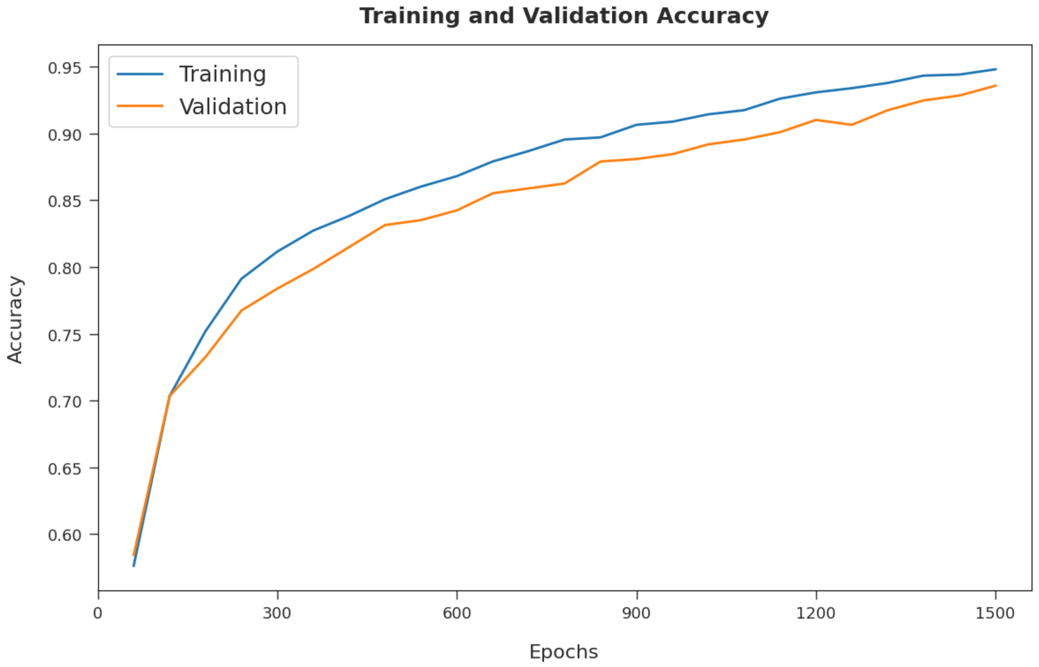 Cancers 14 02770 g006