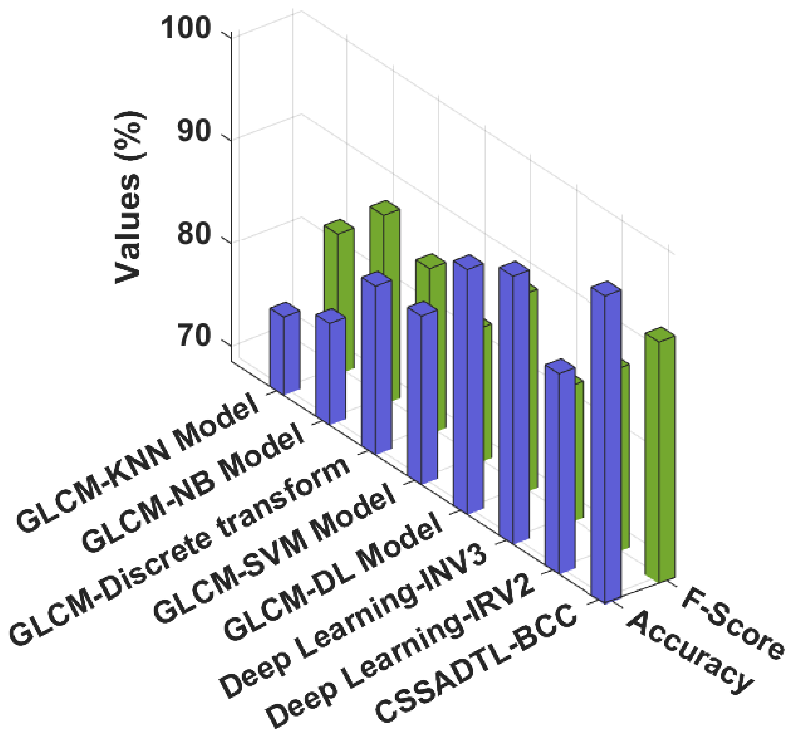 Cancers 14 02770 g011