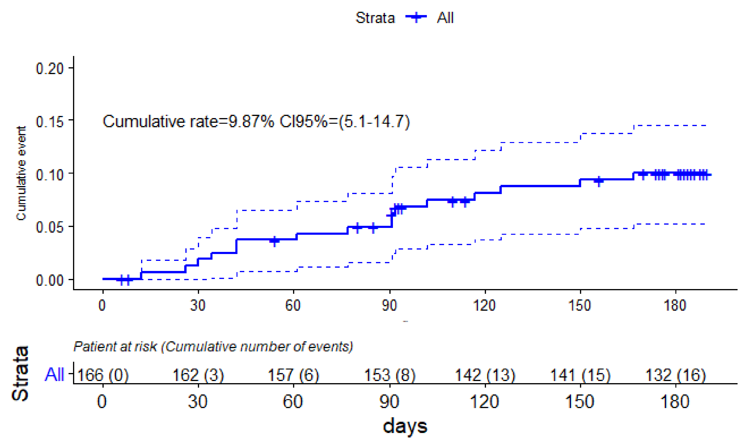 Cancers 14 02771 g003 550