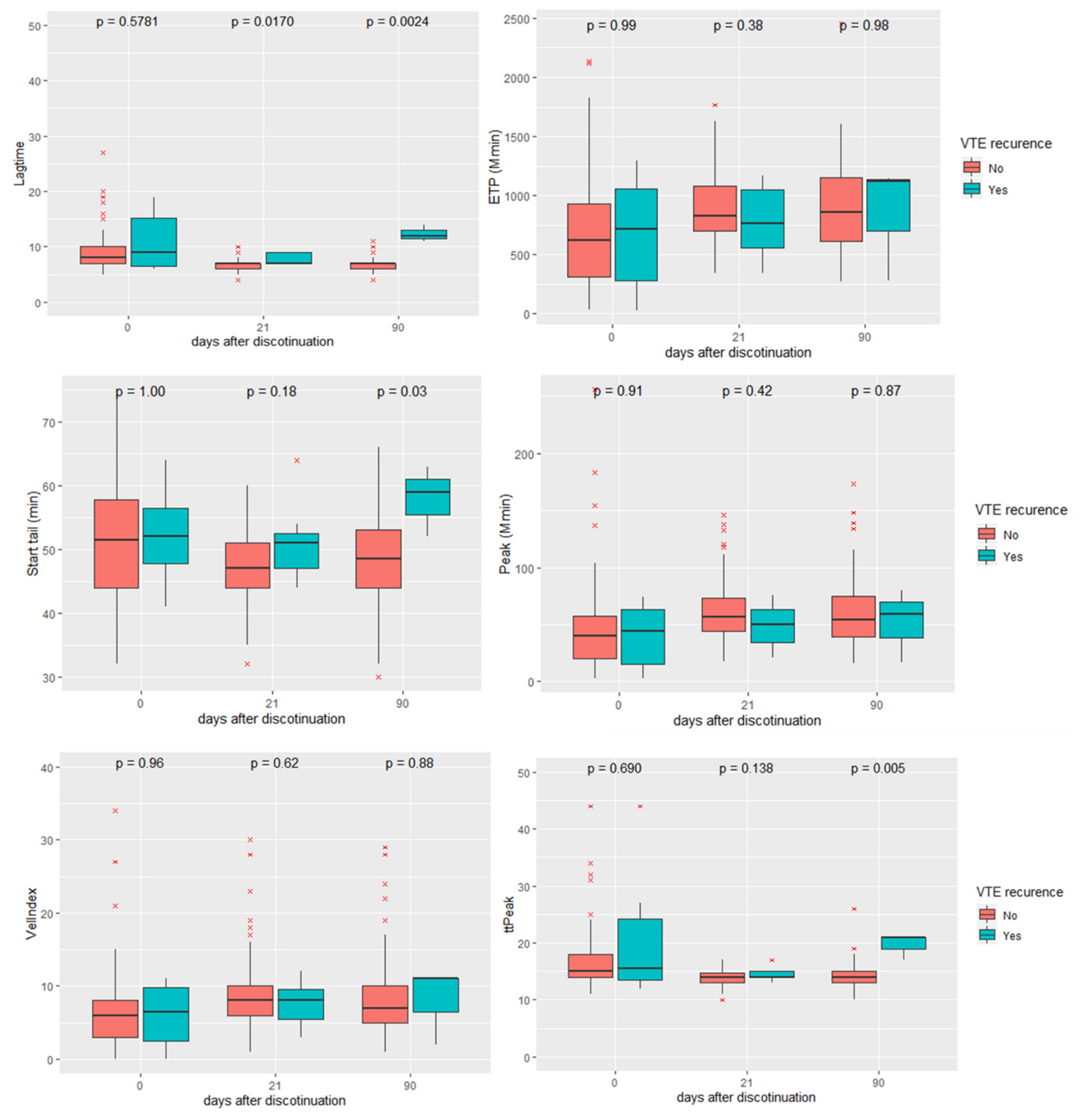 Cancers 14 02771 g005 550