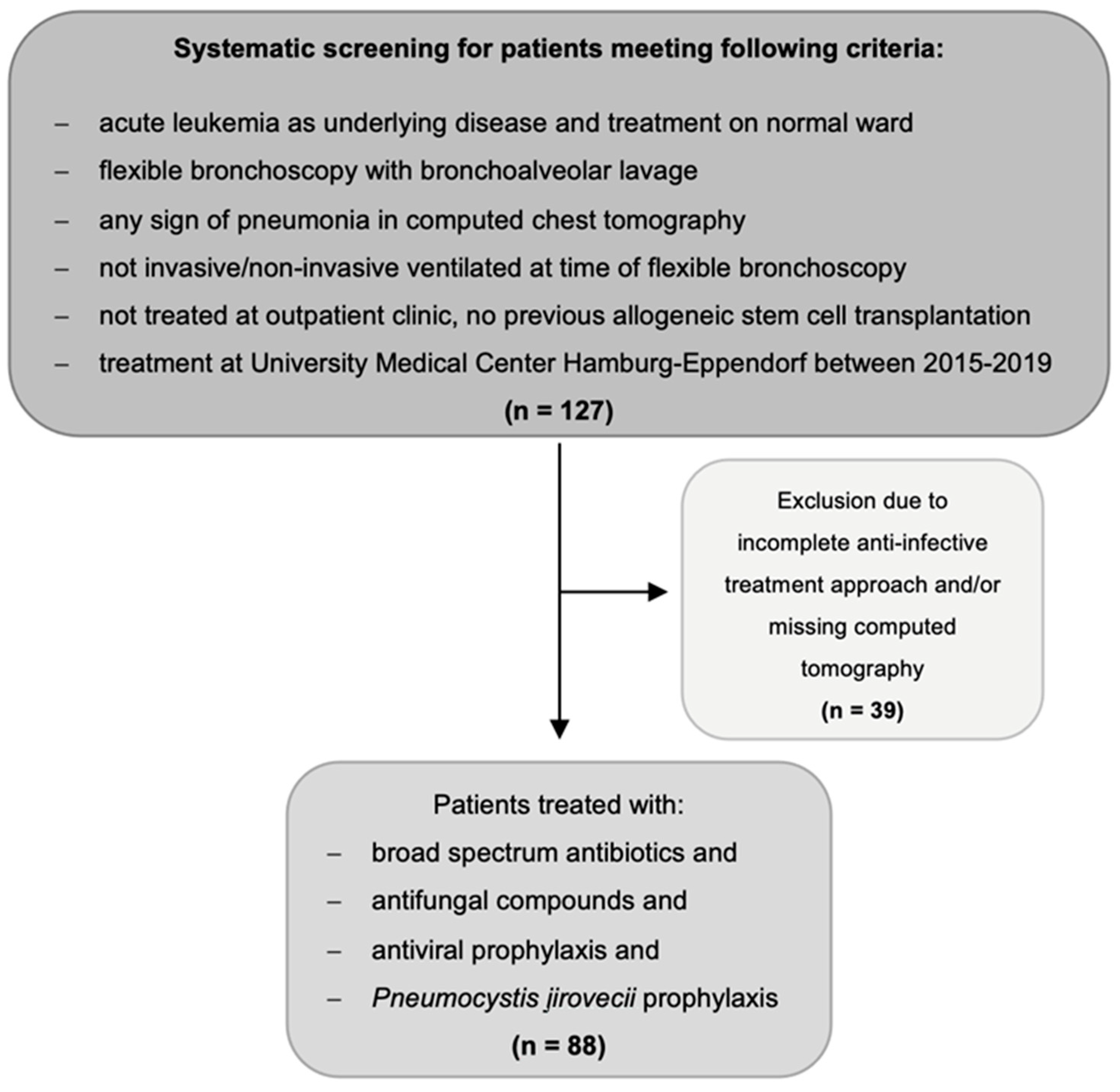 Cancers 14 02773 g001 Cancers 14 02773 g001