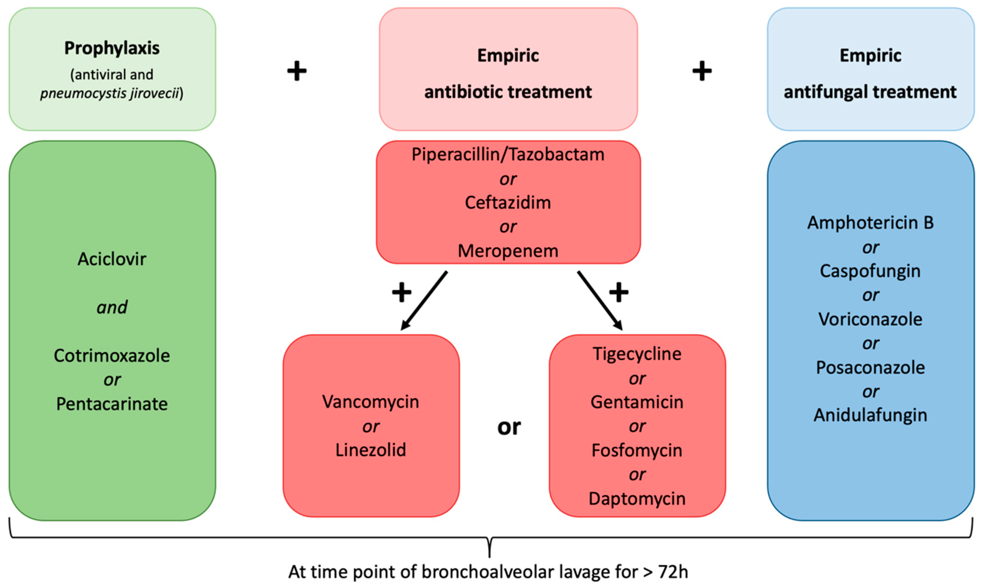 Cancers 14 02773 g002 Cancers 14 02773 g002