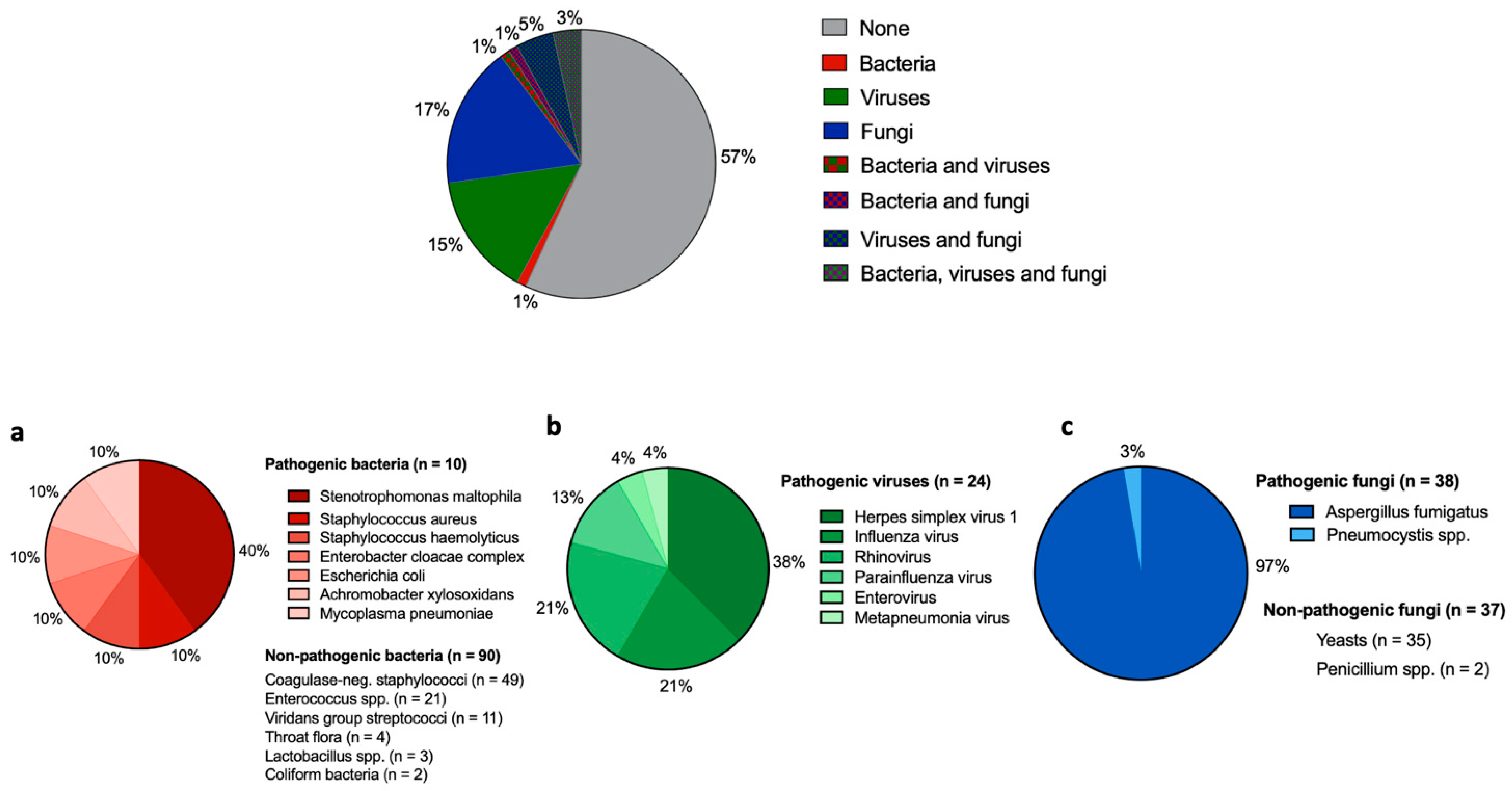 Cancers 14 02773 g003 Cancers 14 02773 g003