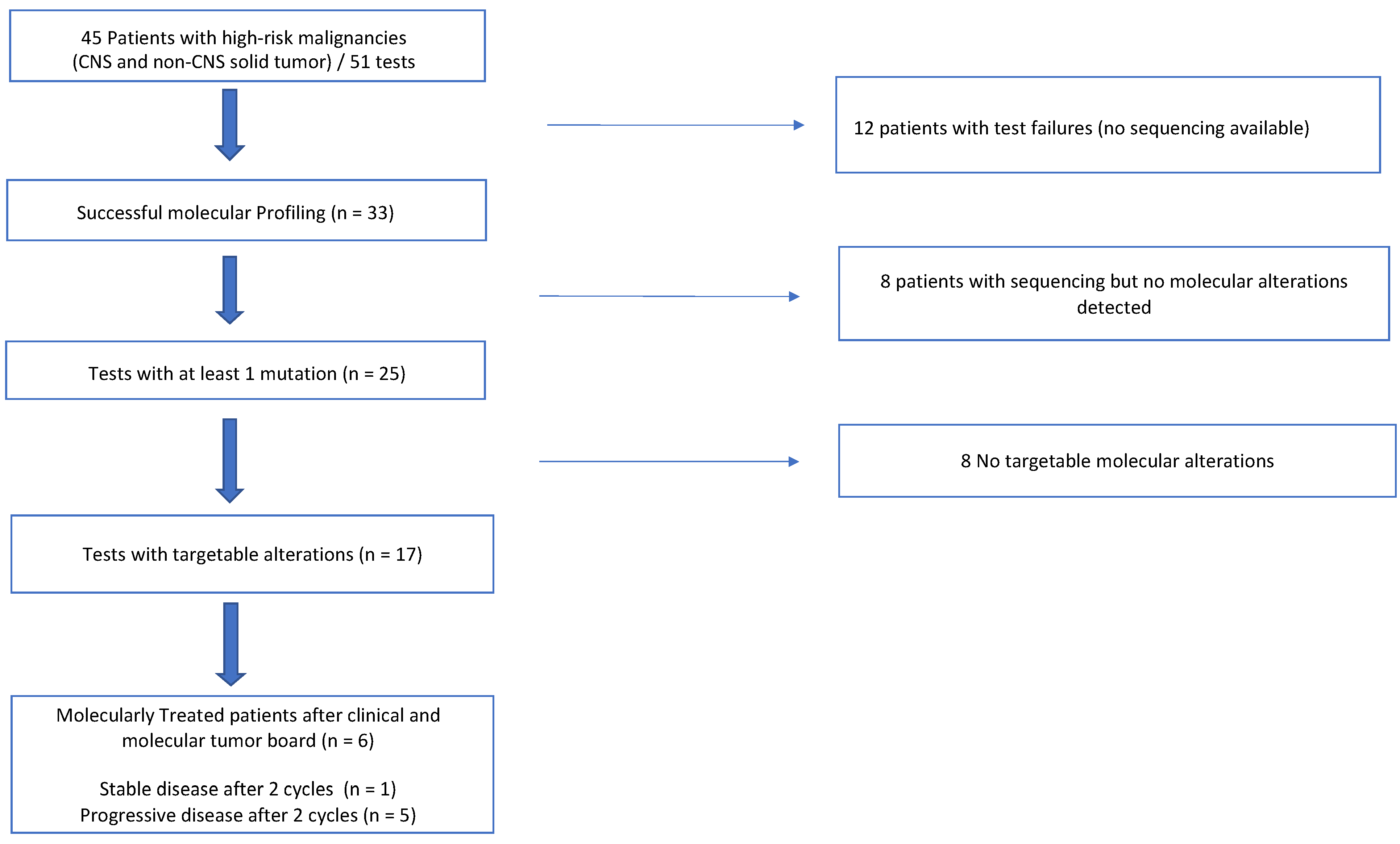 Cancers 14 02774 g001