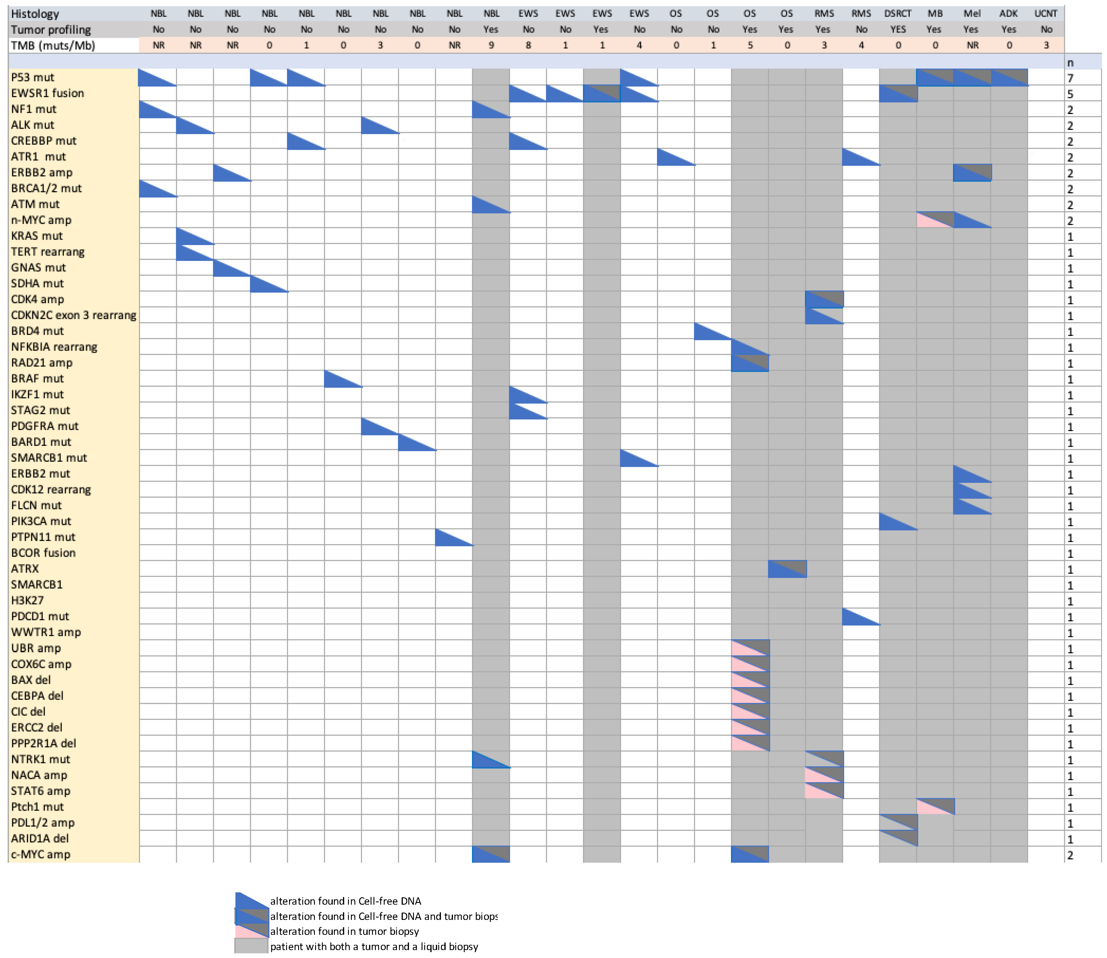 Cancers 14 02774 g002