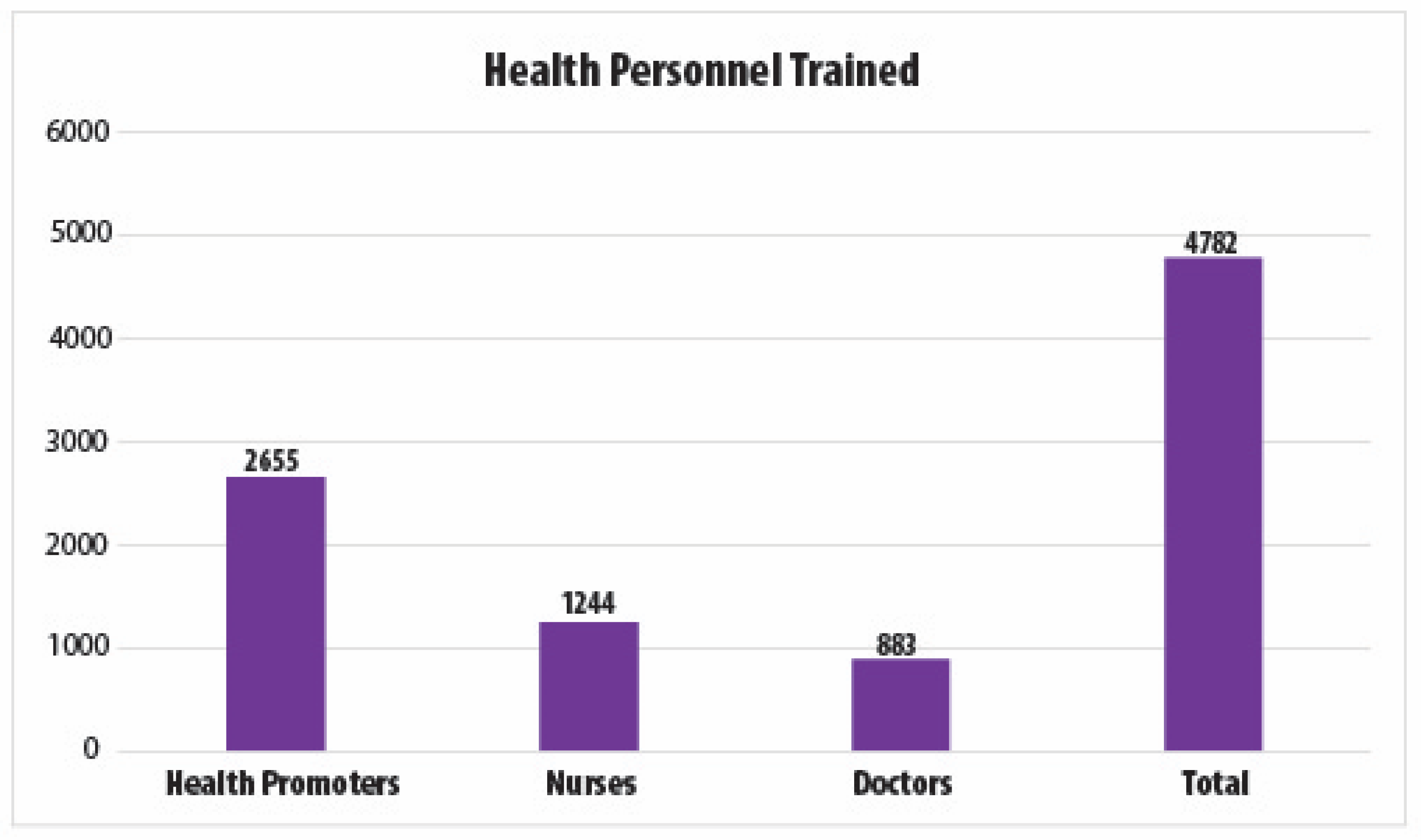 Cancers 14 02776 g002