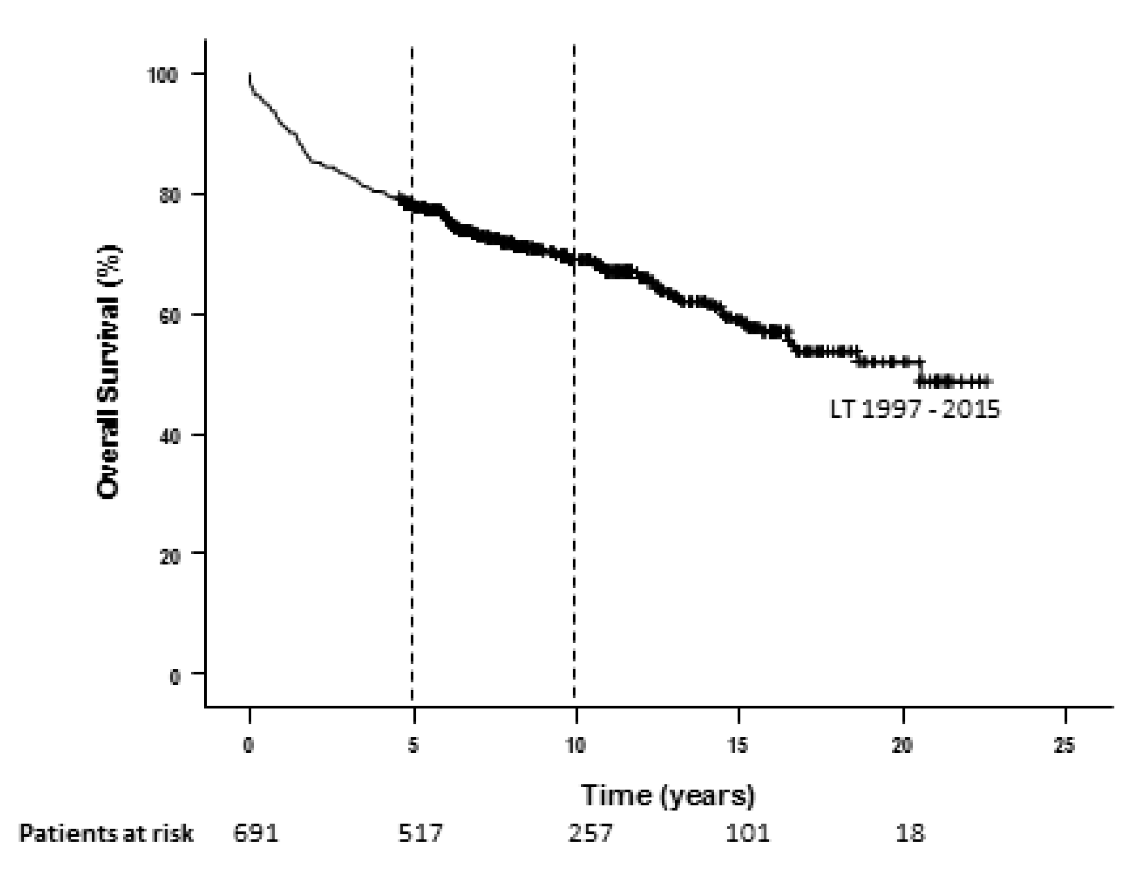 Cancers 14 02777 g001