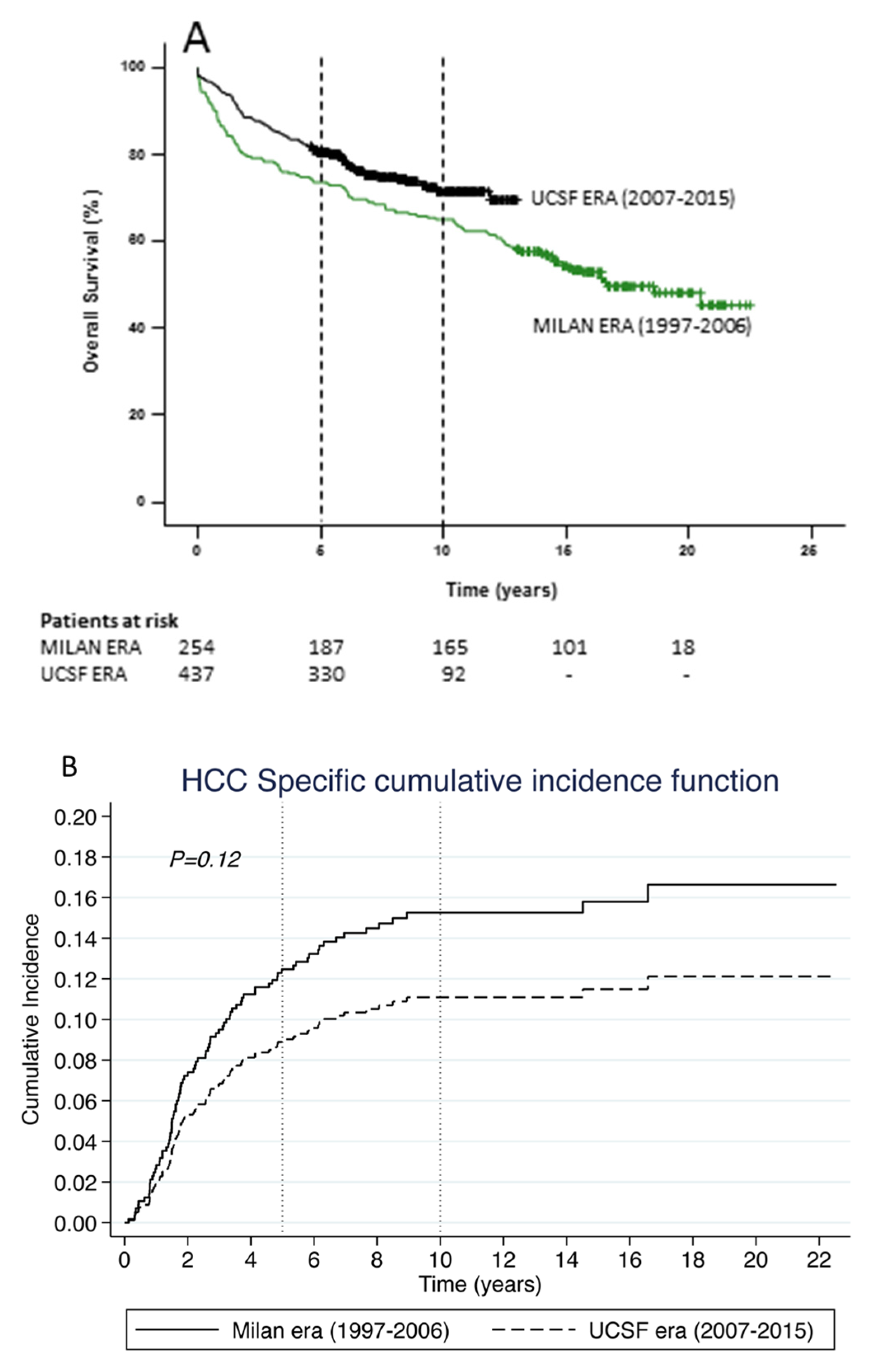 Cancers 14 02777 g002