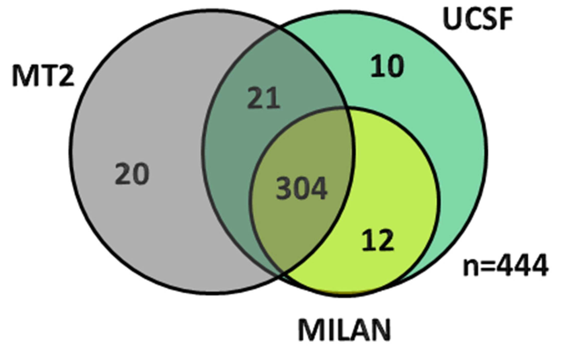 Cancers 14 02777 g004