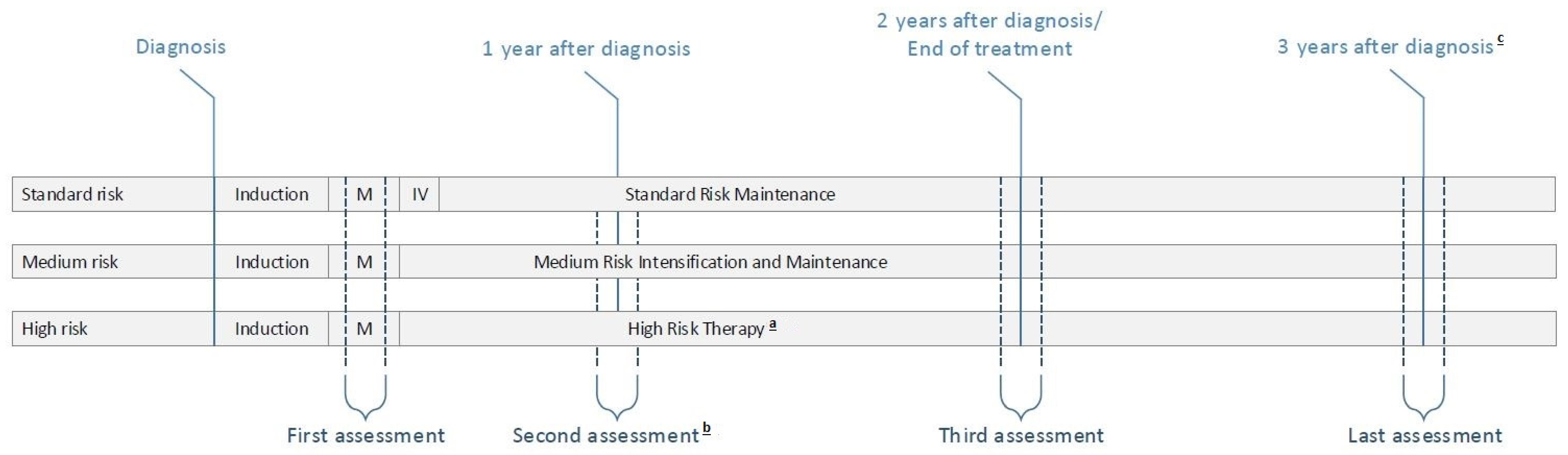 Cancers 14 02779 g001