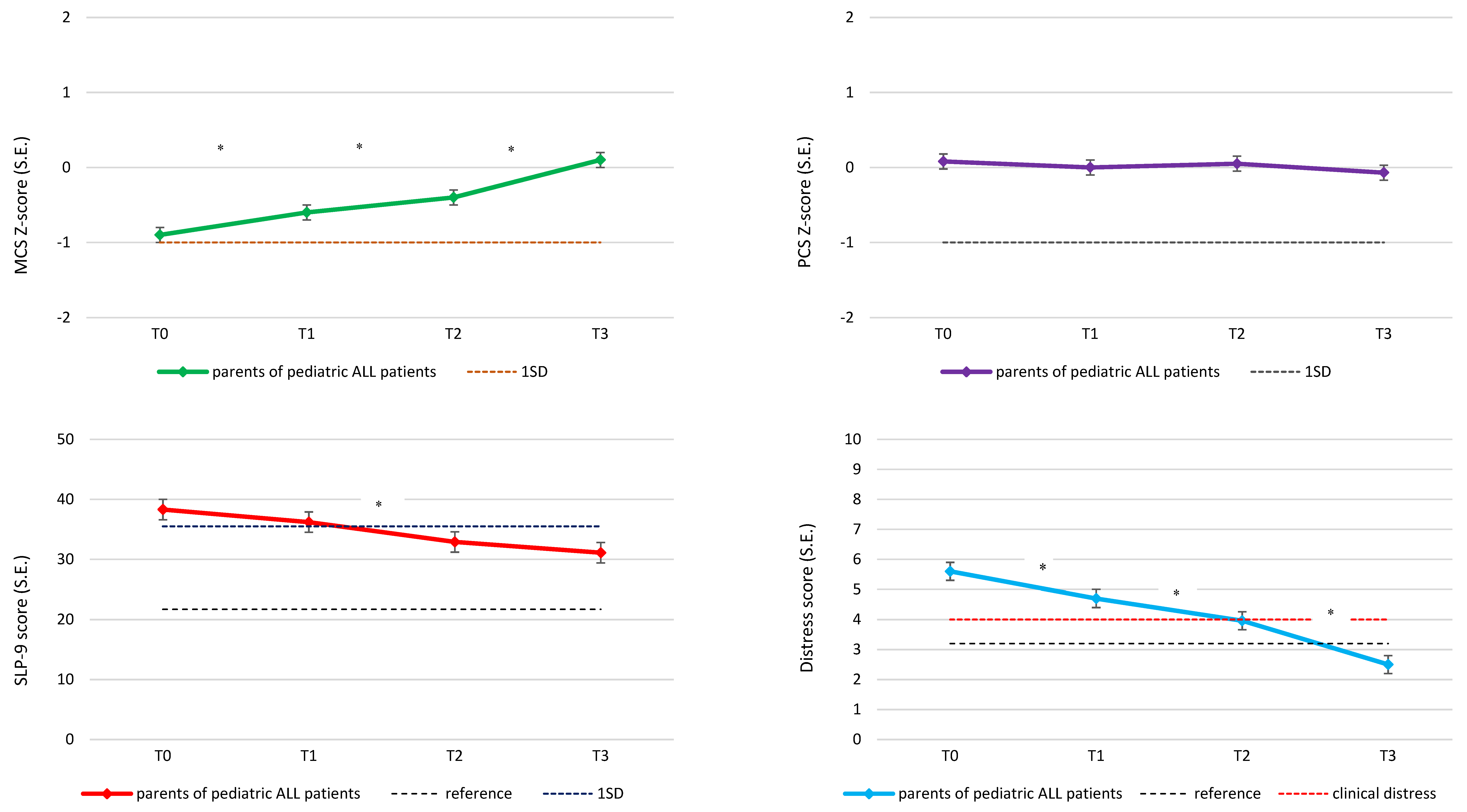 Cancers 14 02779 g002
