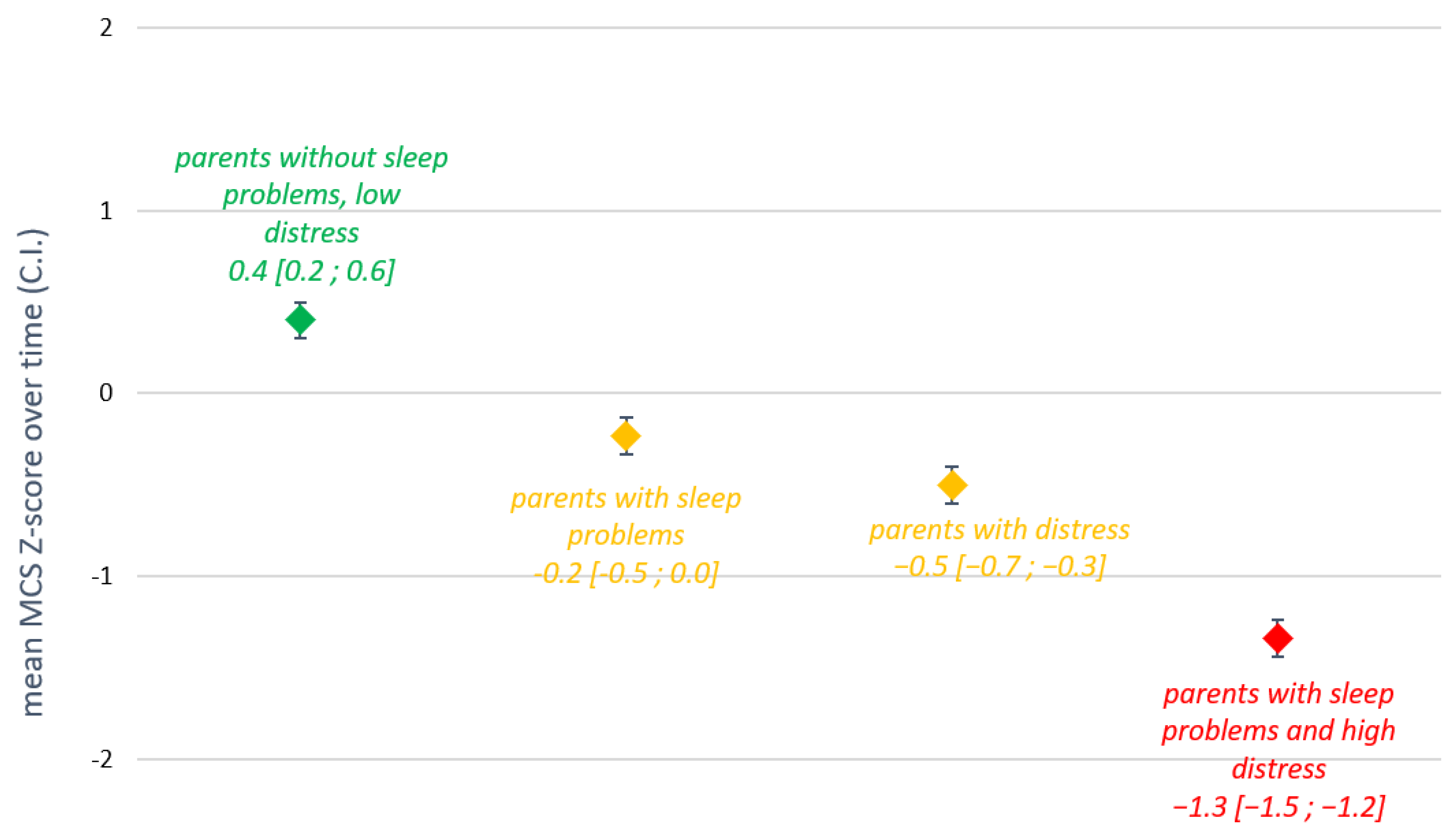 Cancers 14 02779 g003