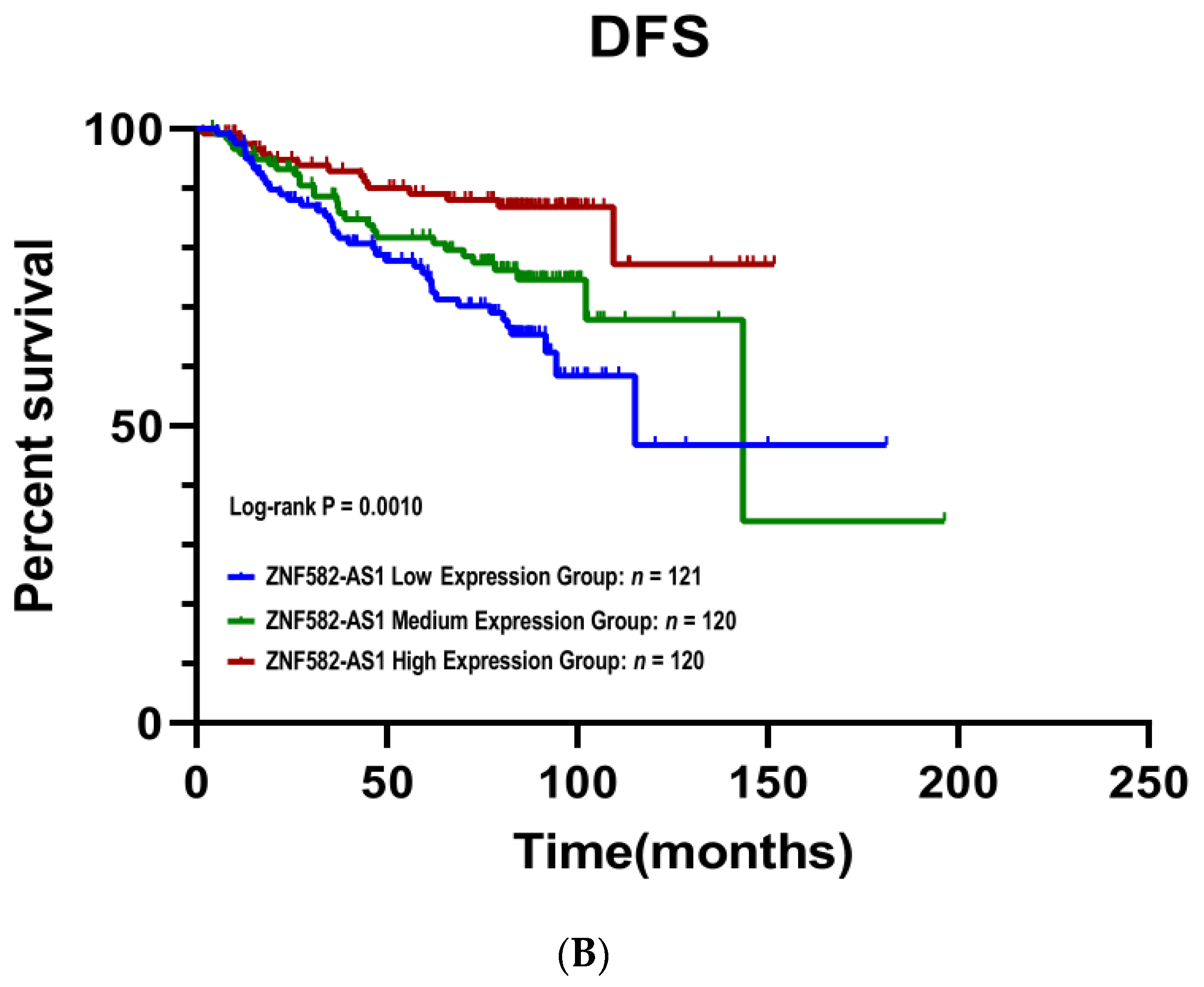 Cancers 14 02788 g002b