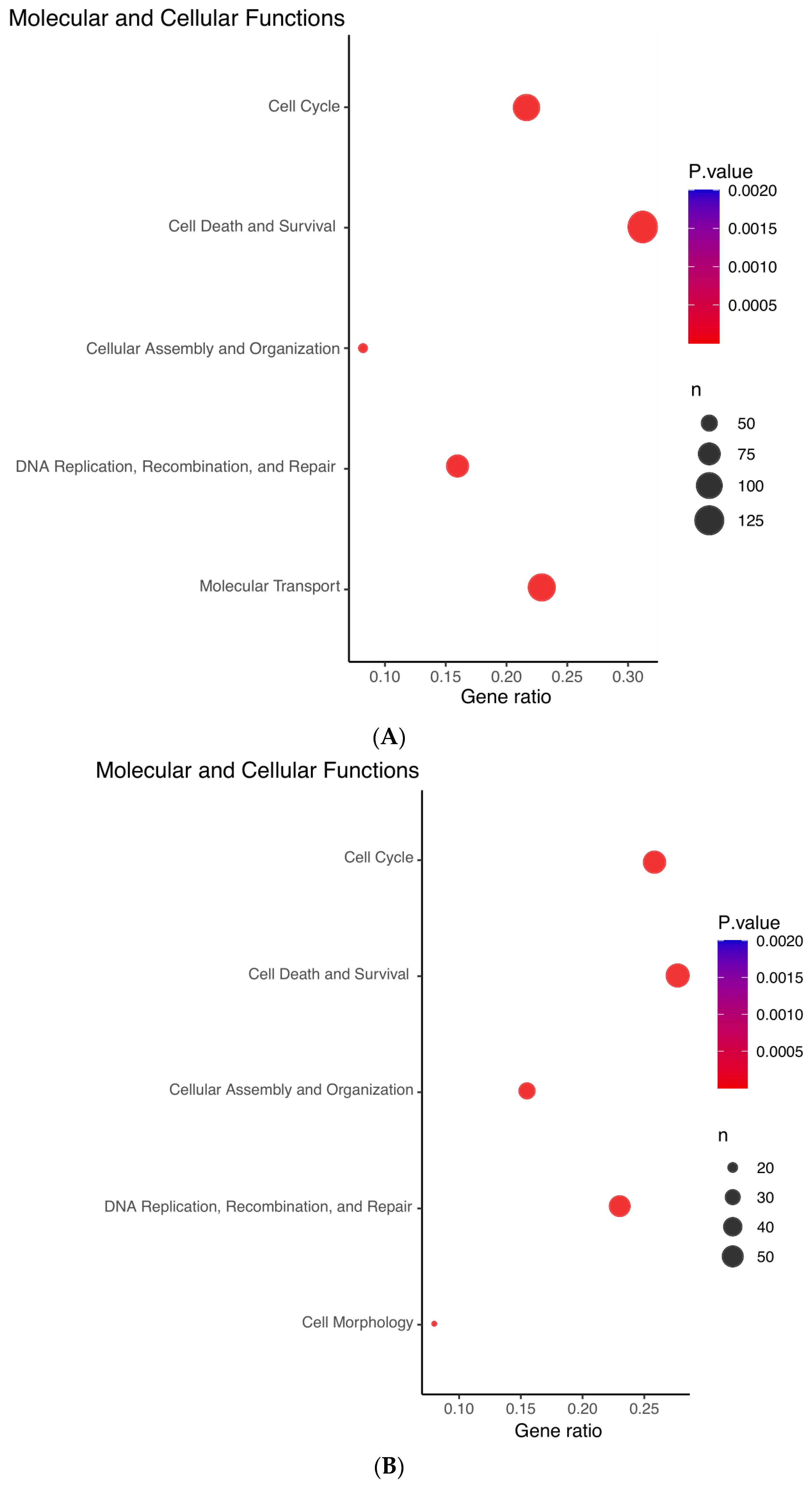 Cancers 14 02788 g004a