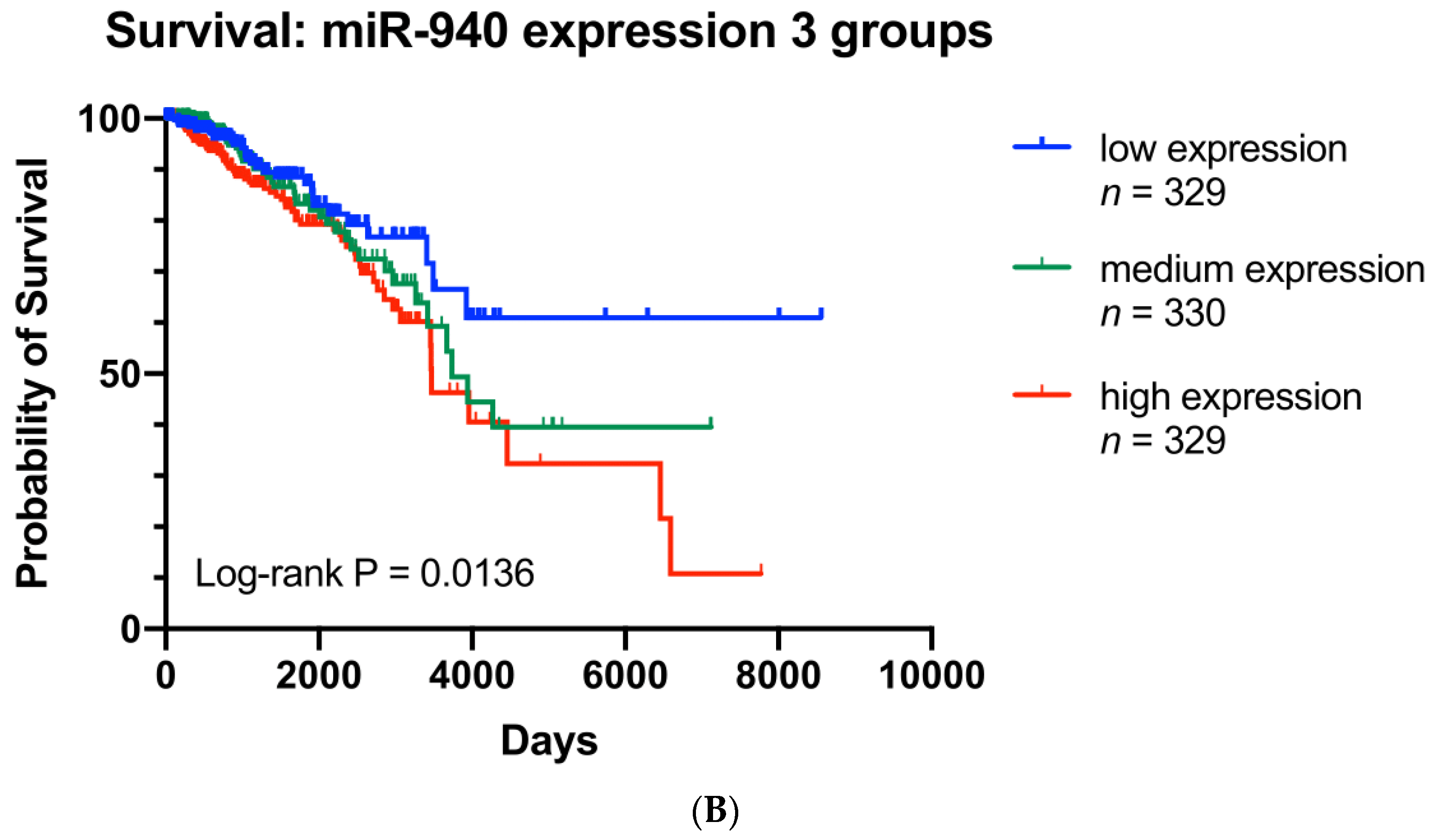 Cancers 14 02788 g005b