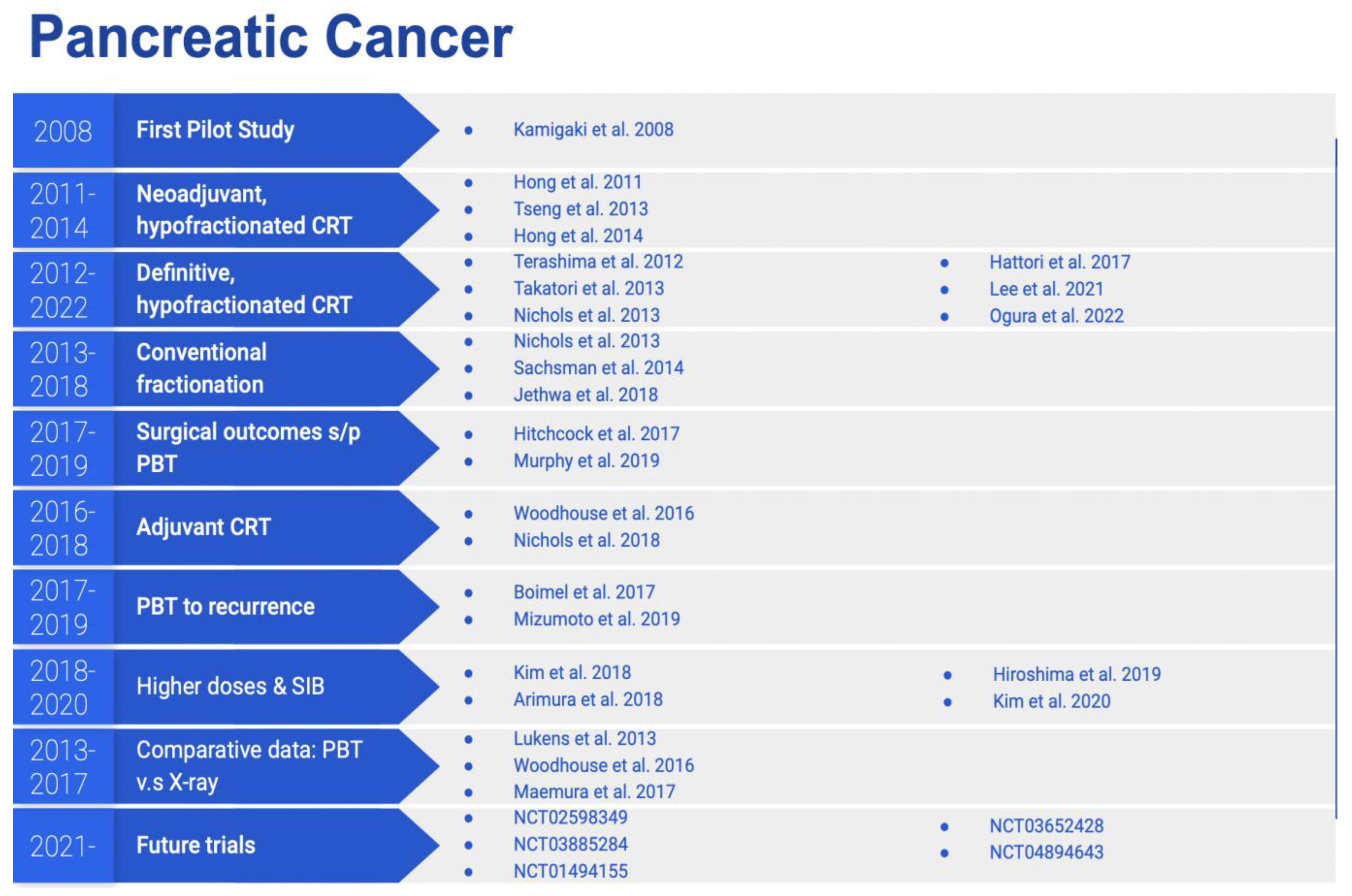 Cancers 14 02789 g002