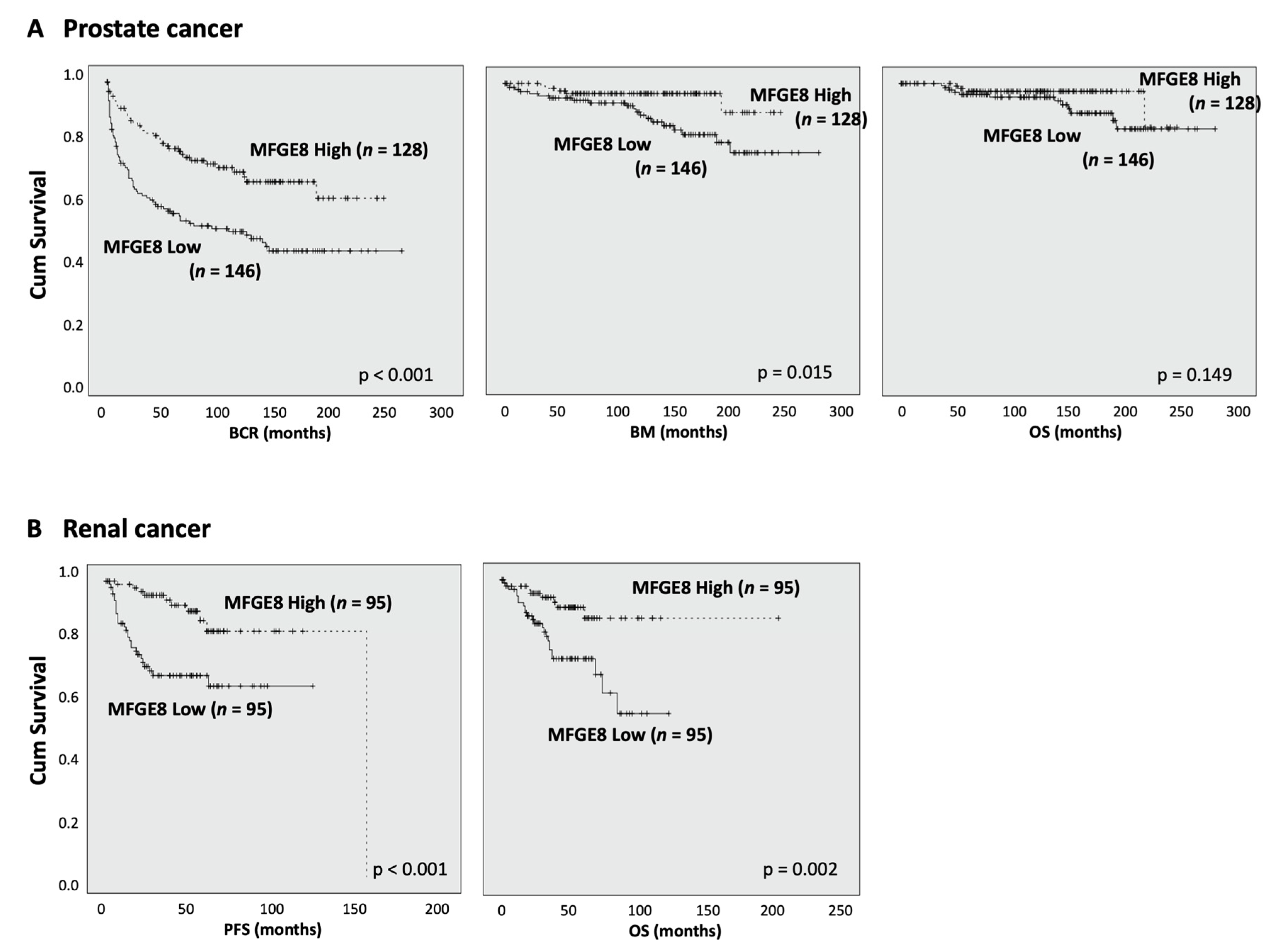 Cancers 14 02790 g005 550