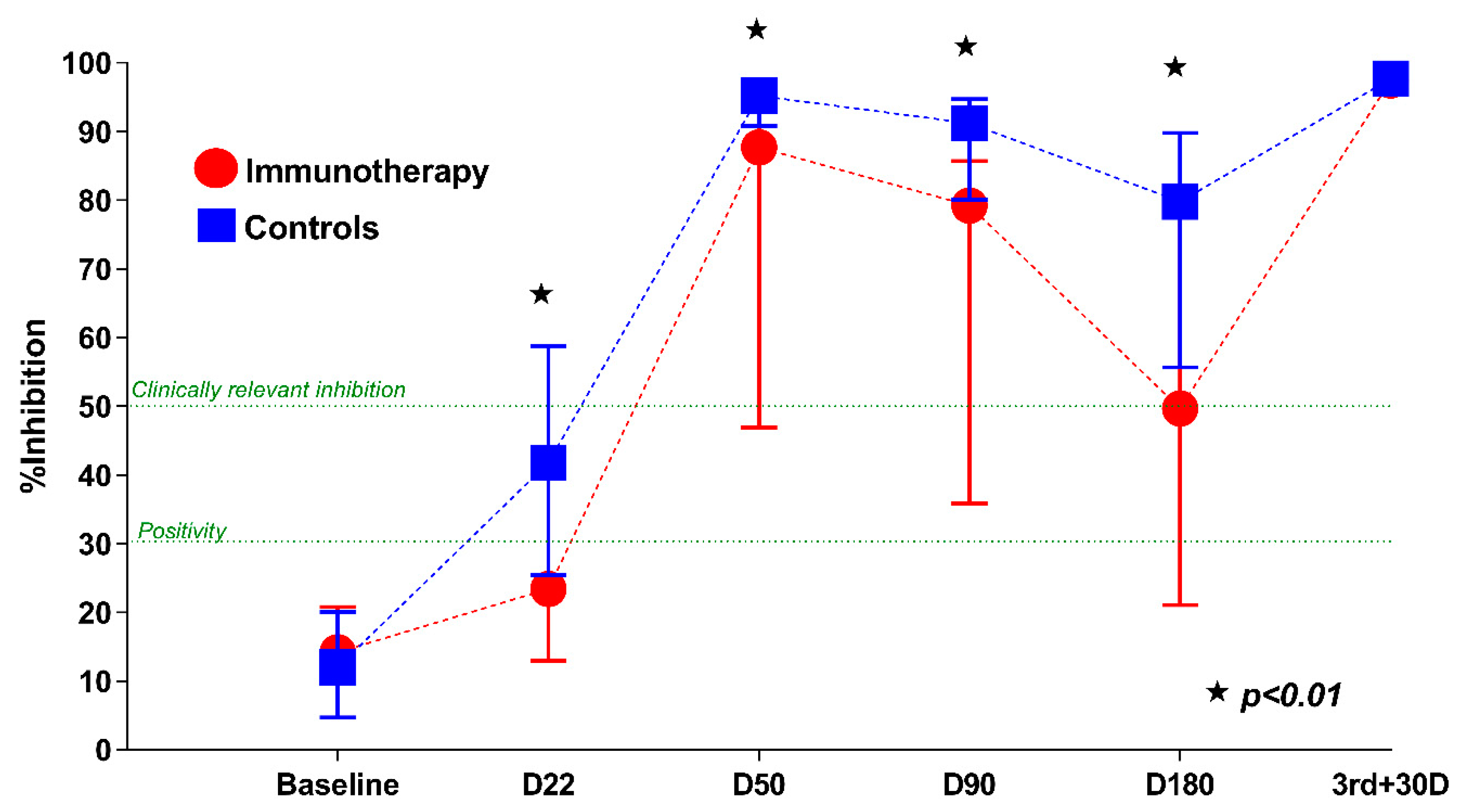 Cancers 14 02796 g001 550