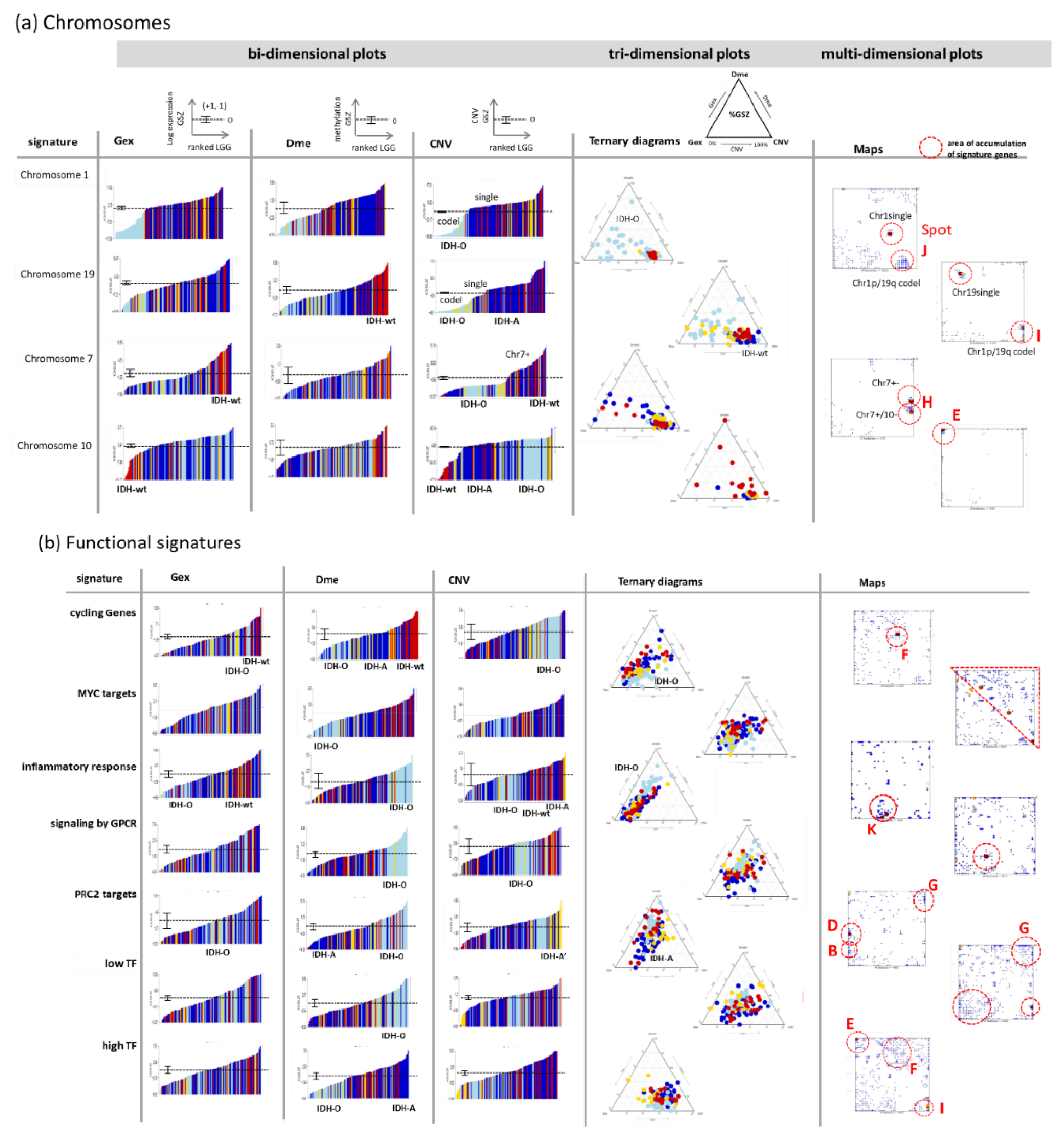 Cancers 14 02797 g0a2a