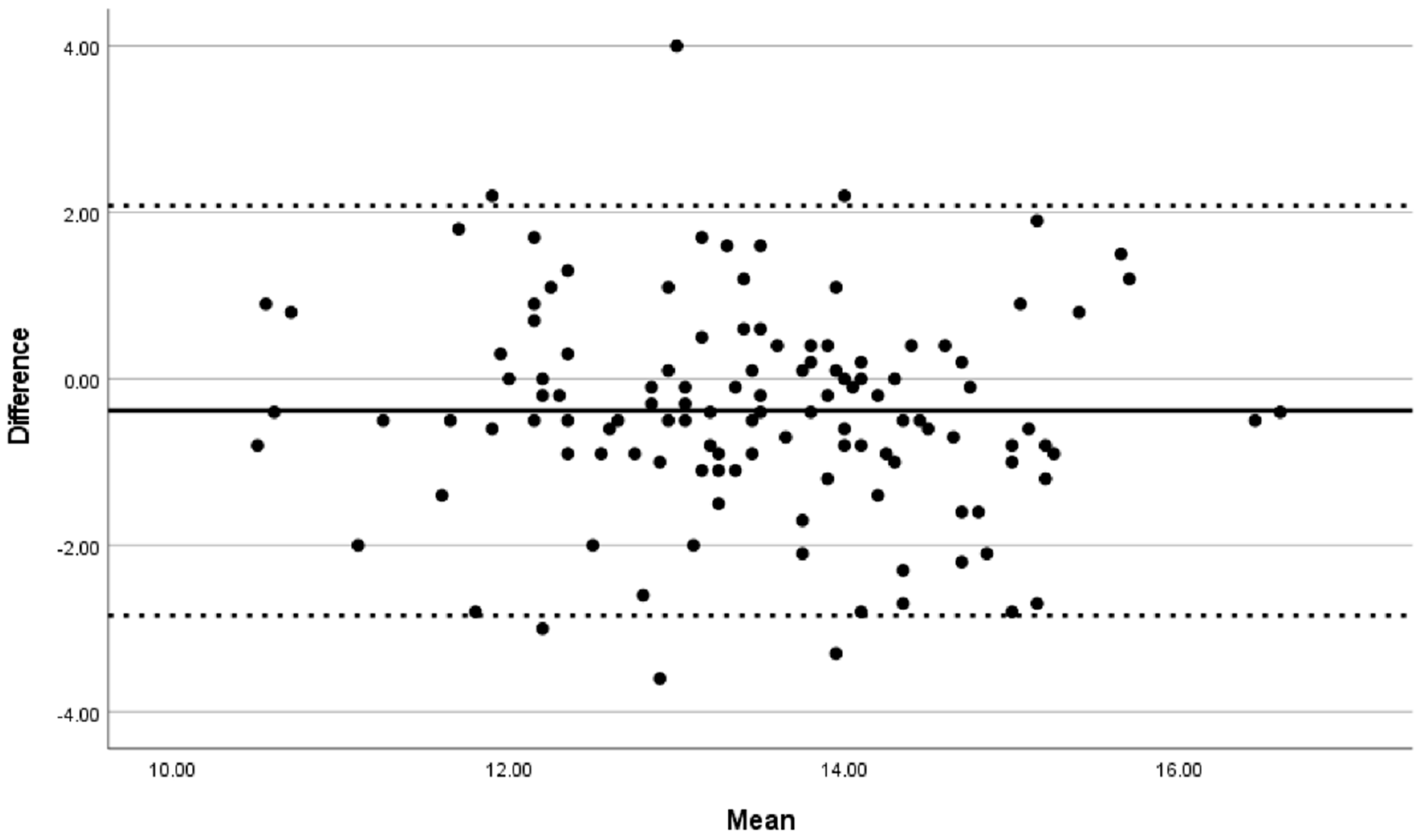 Cancers 14 02802 g002 550