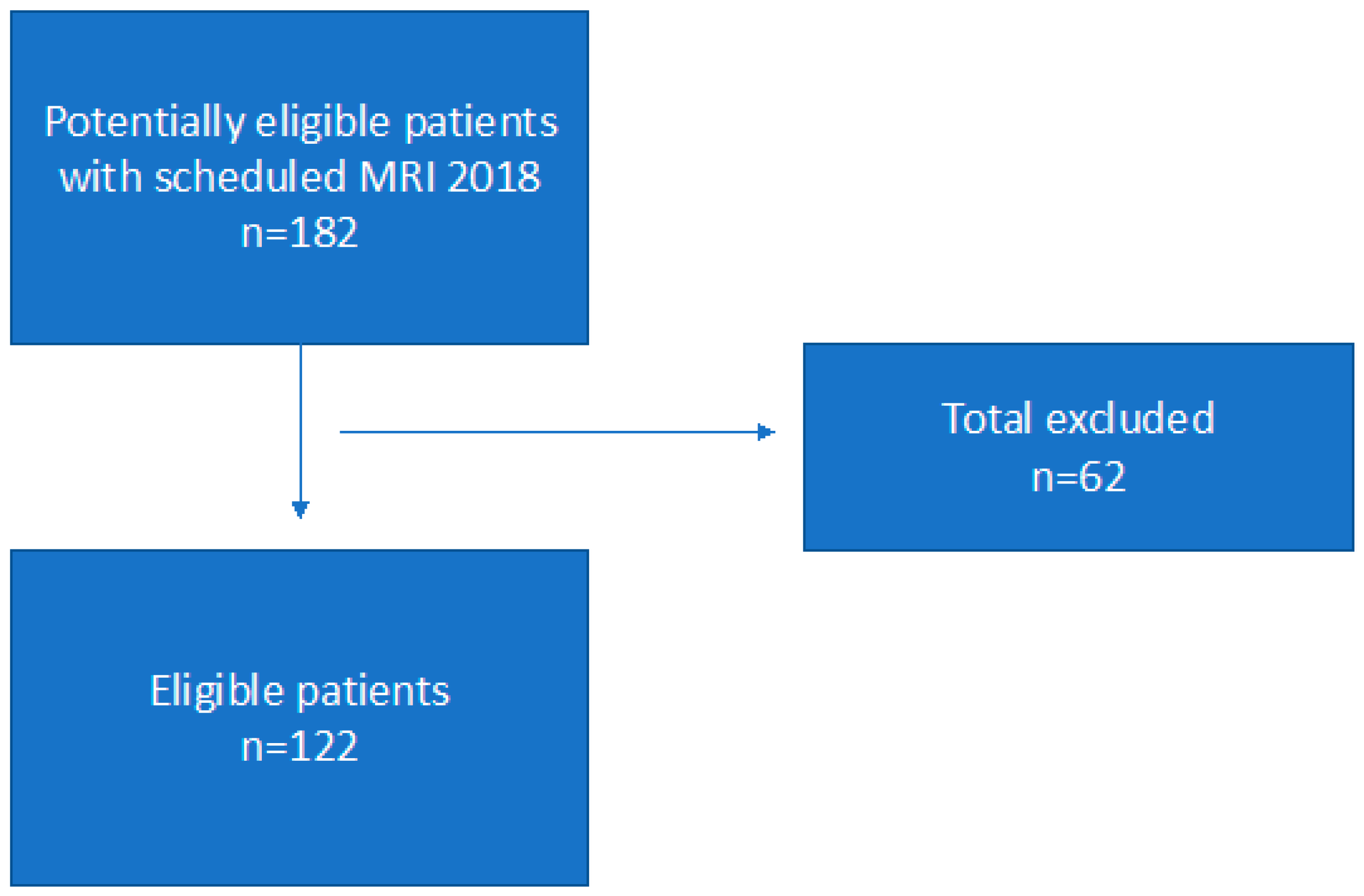 Cancers 14 02802 sch001 550