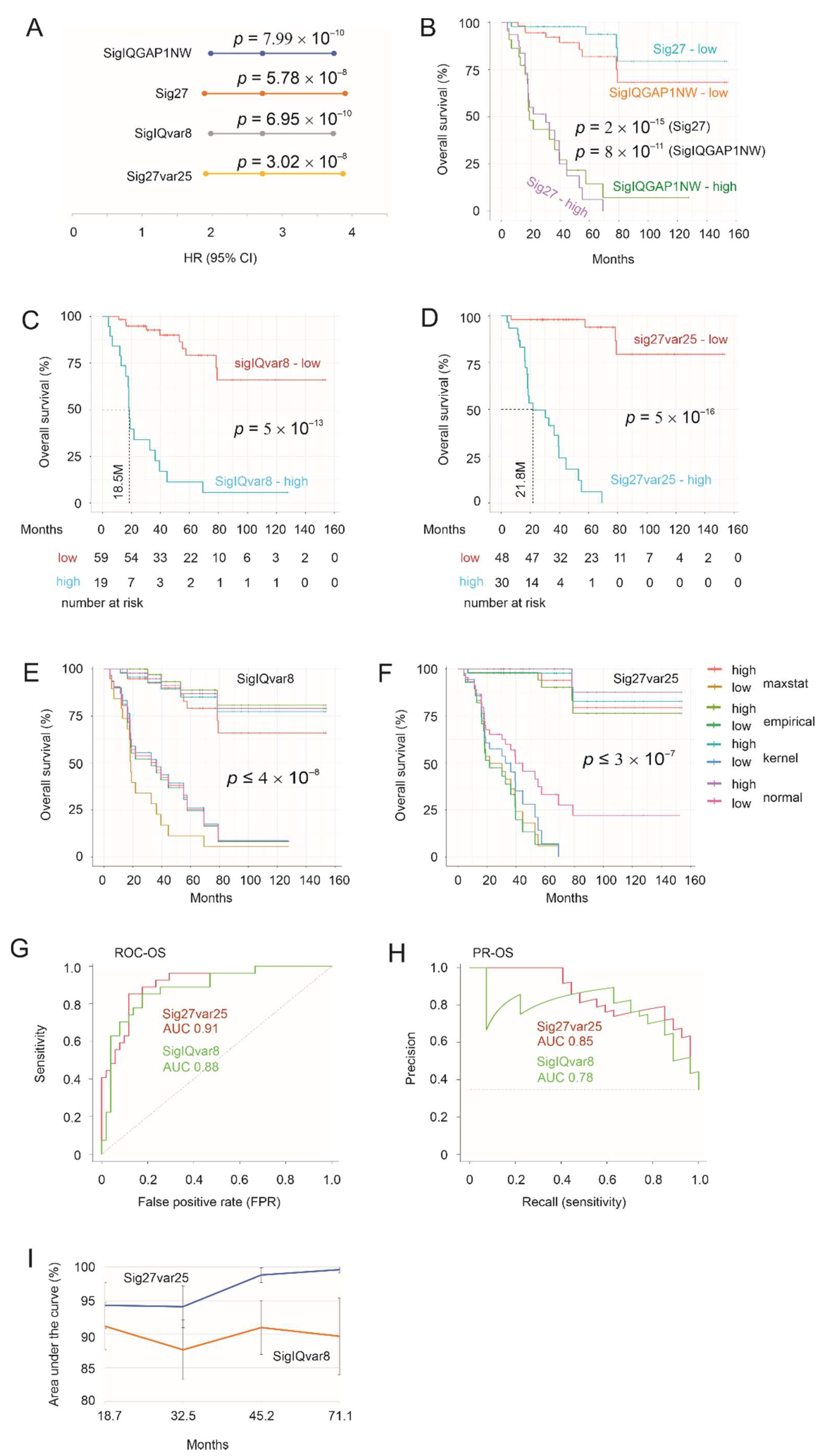 Cancers 14 02805 g001 550