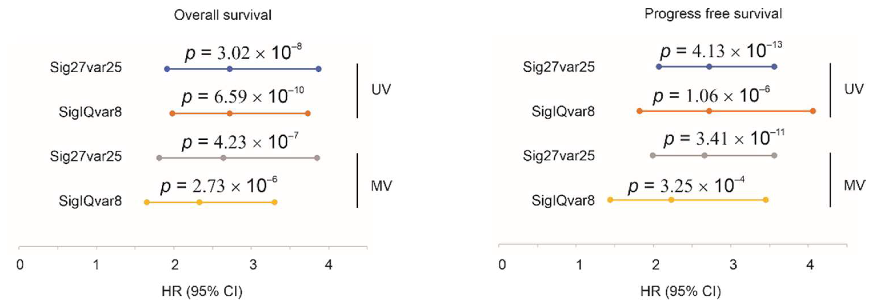 Cancers 14 02805 g003 550