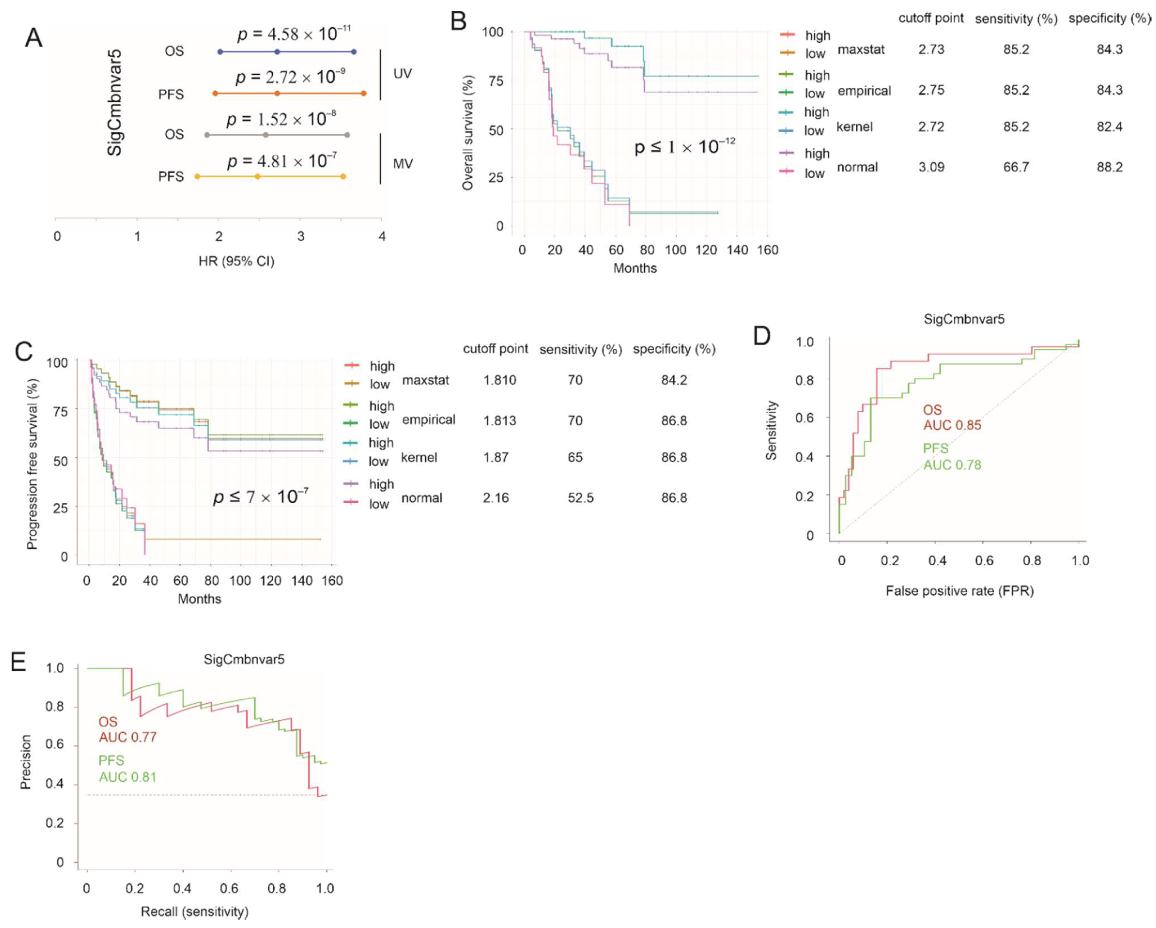 Cancers 14 02805 g004 550