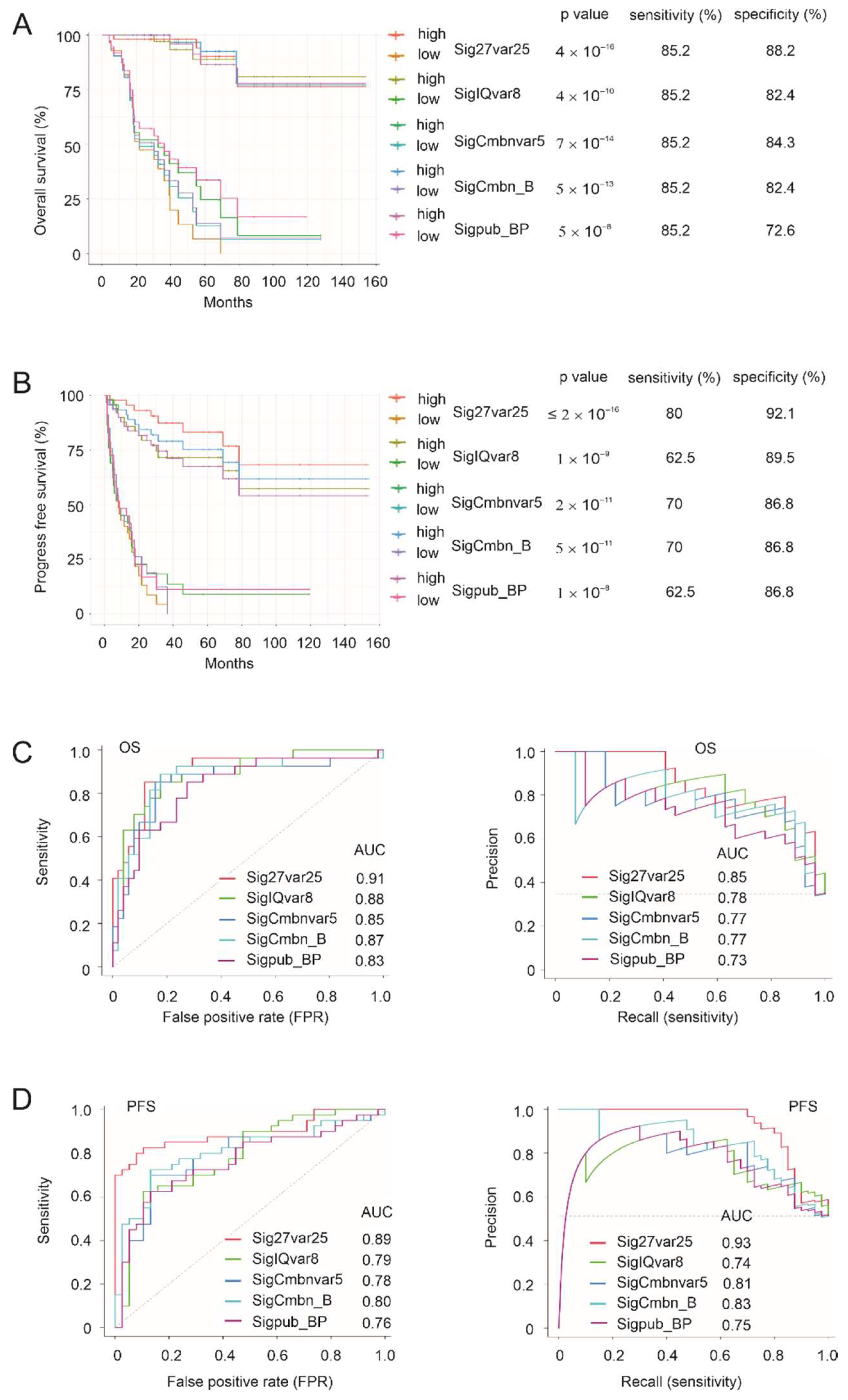 Cancers 14 02805 g005 550