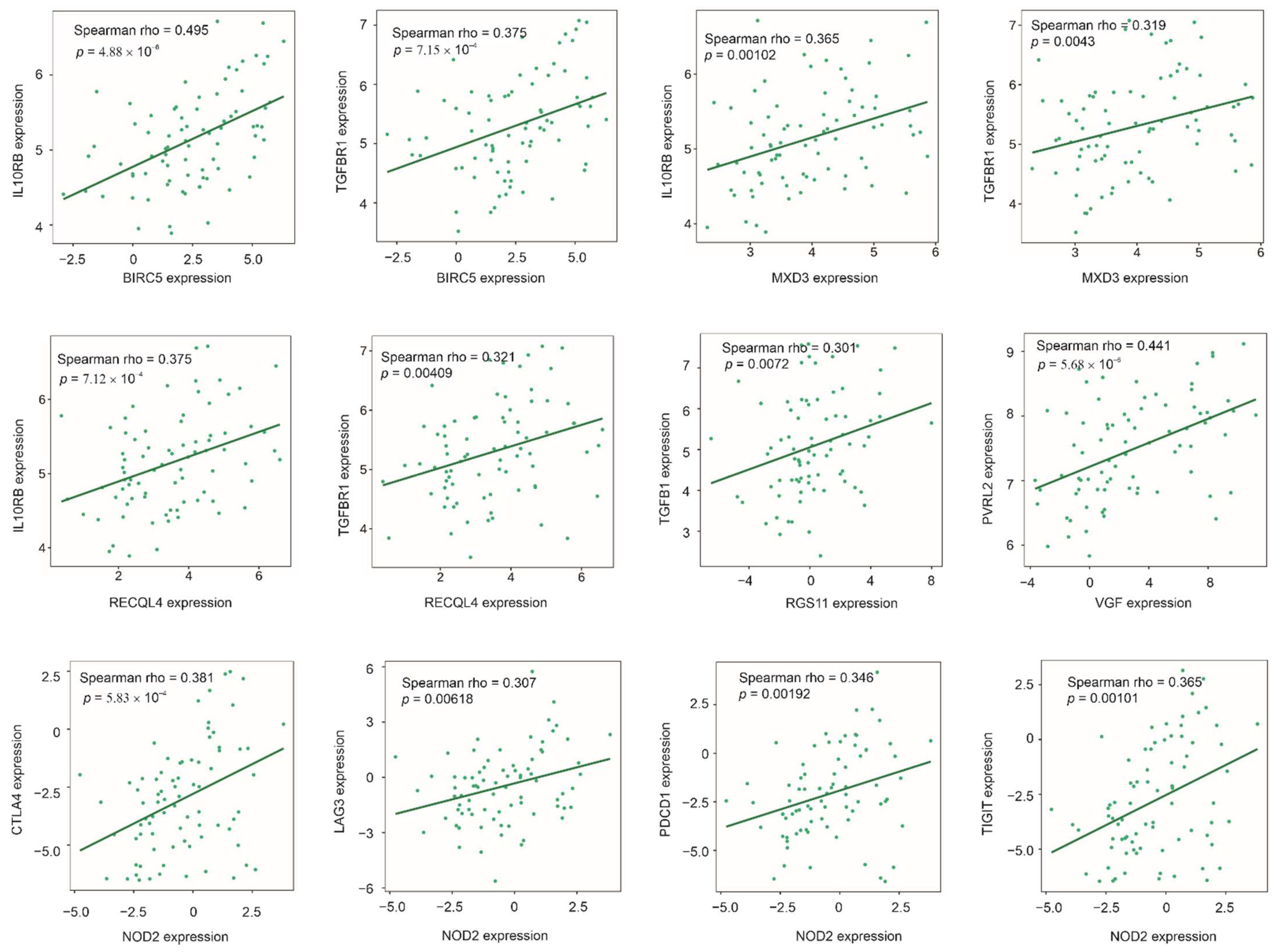 Cancers 14 02805 g008 550